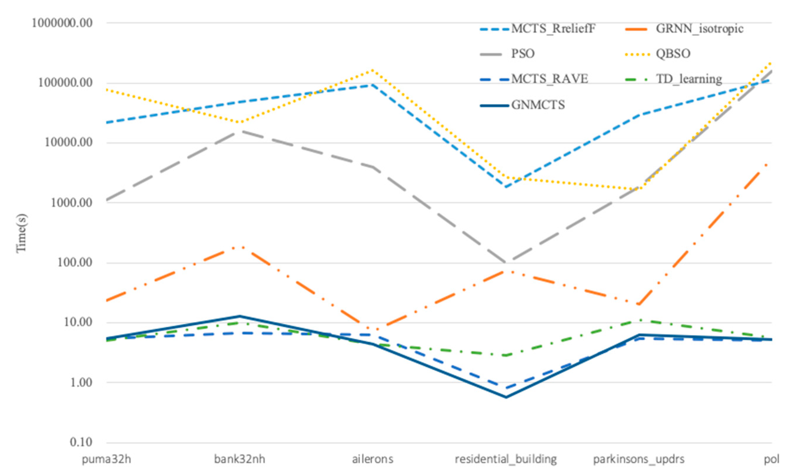 Entropy 23 01331 g007 550