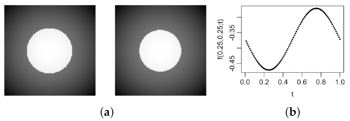 Entropy 23 01332 g003 550