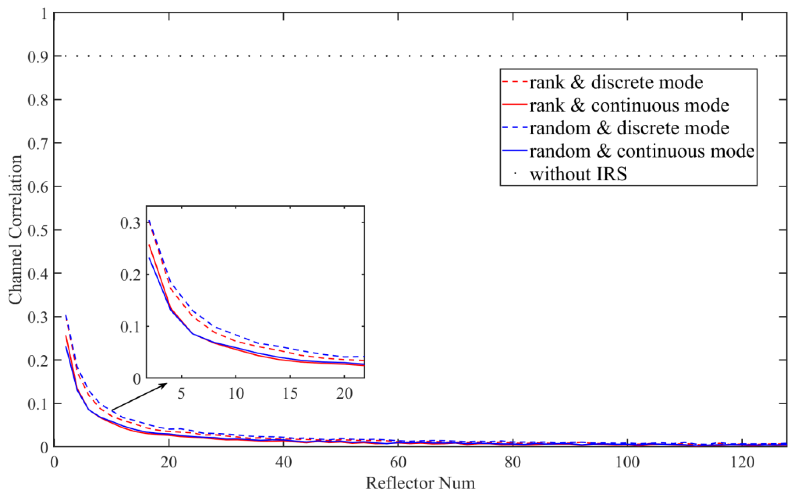 Entropy 23 01342 g003 550
