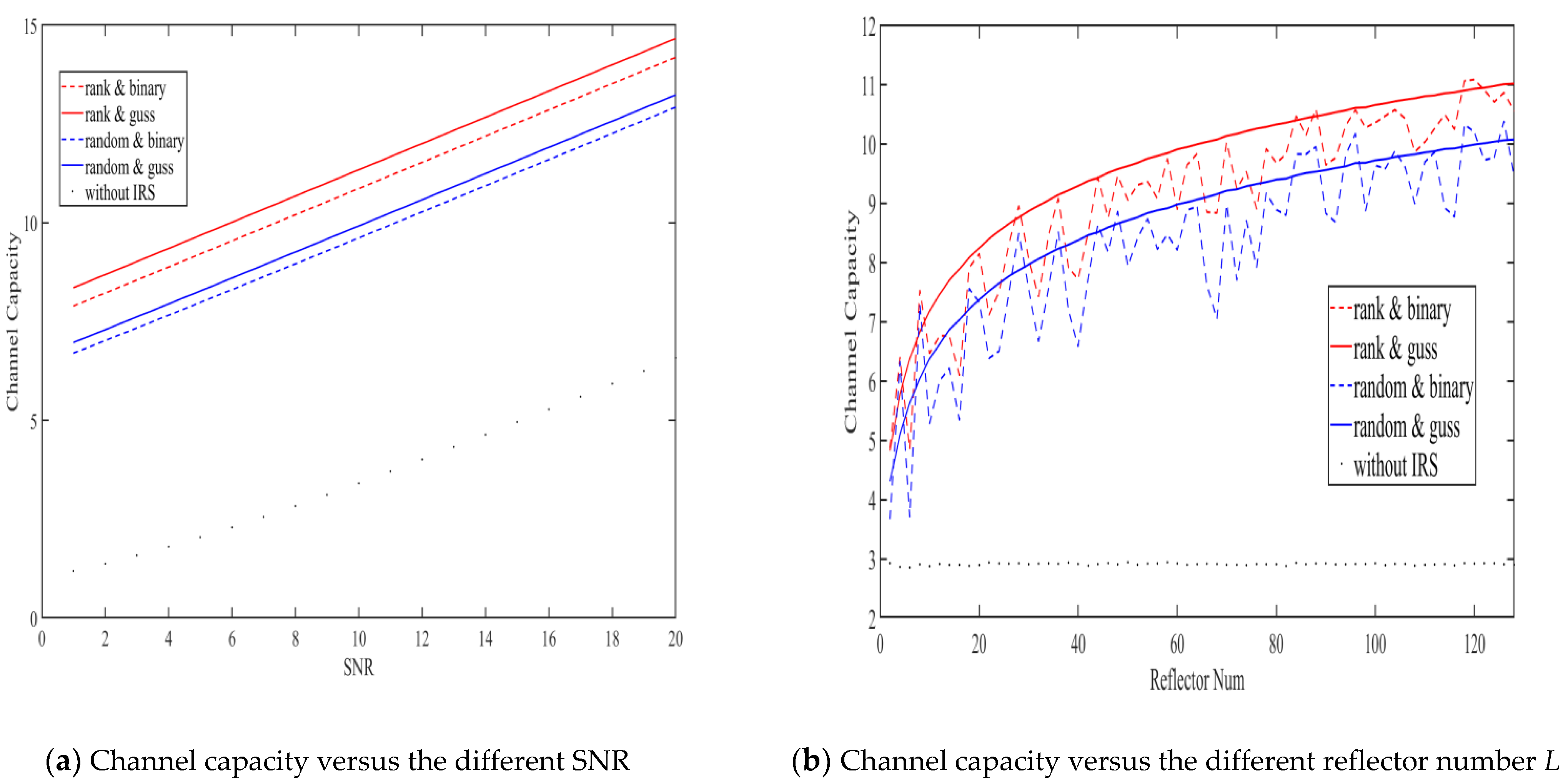 Entropy 23 01342 g004 550