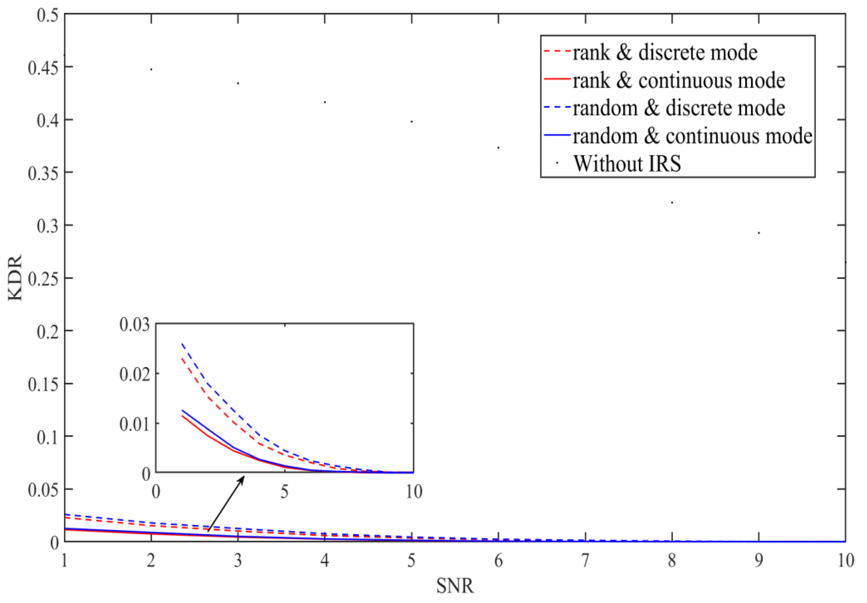 Entropy 23 01342 g005 550