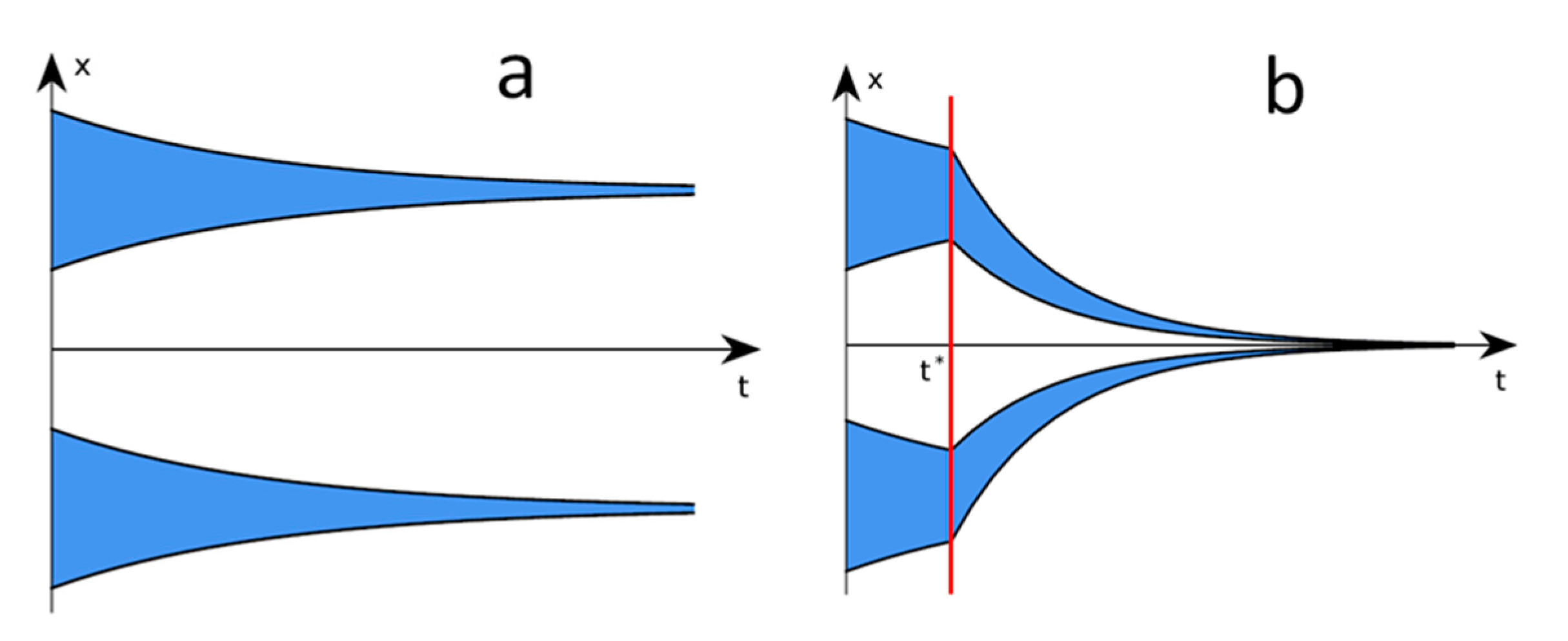 Entropy 23 01345 g001