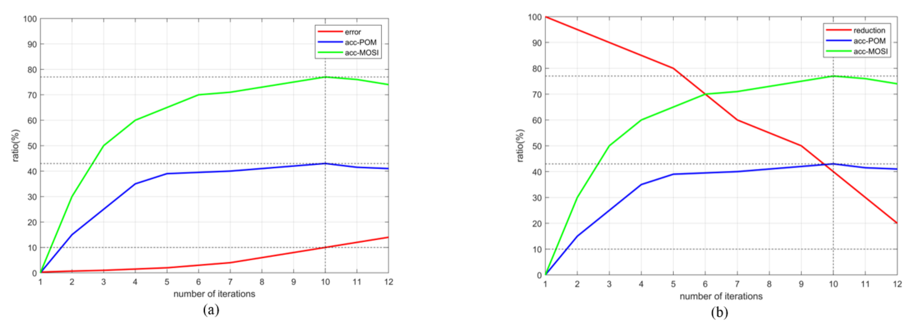 Entropy 23 01349 g005 550