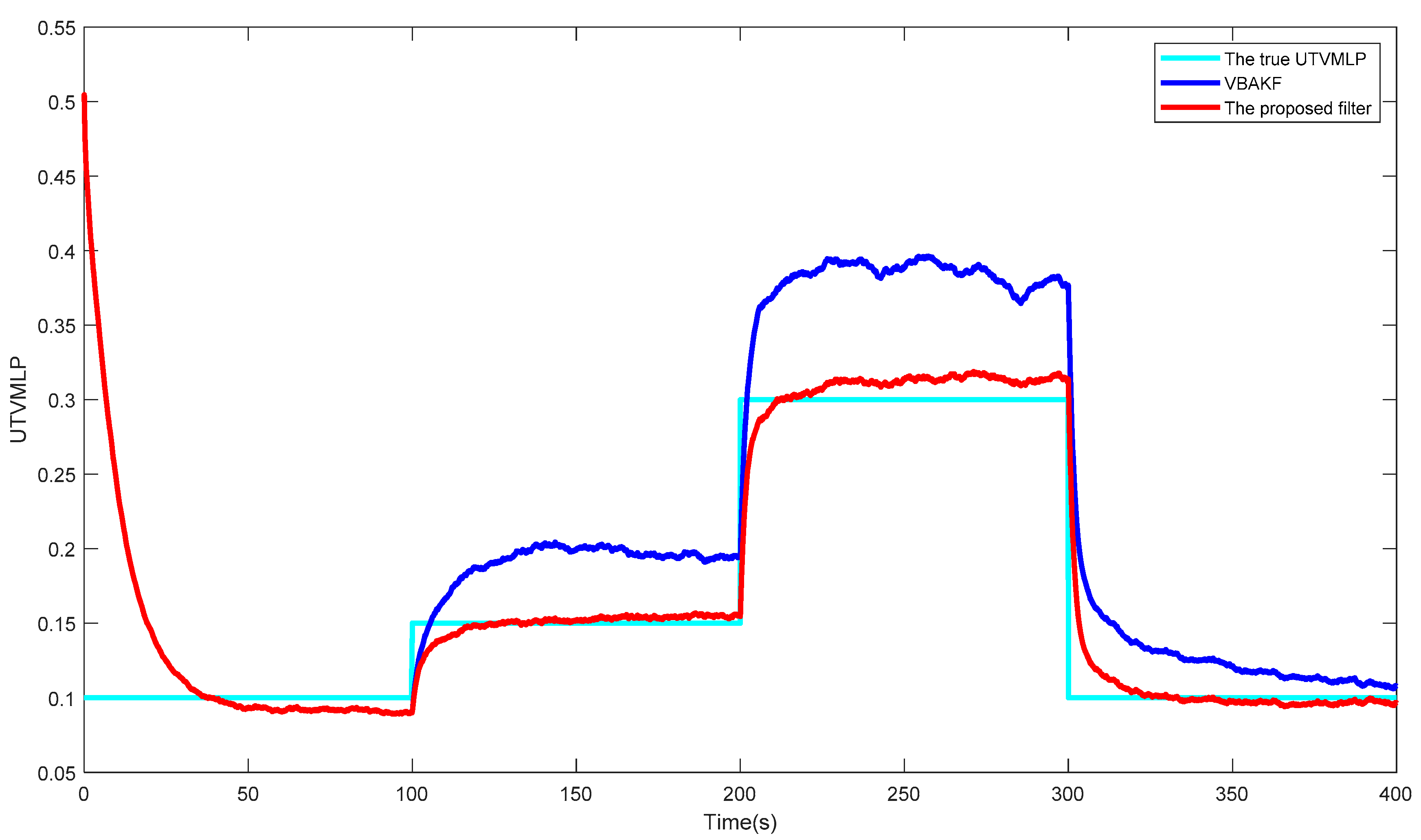 Entropy 23 01351 g002 550