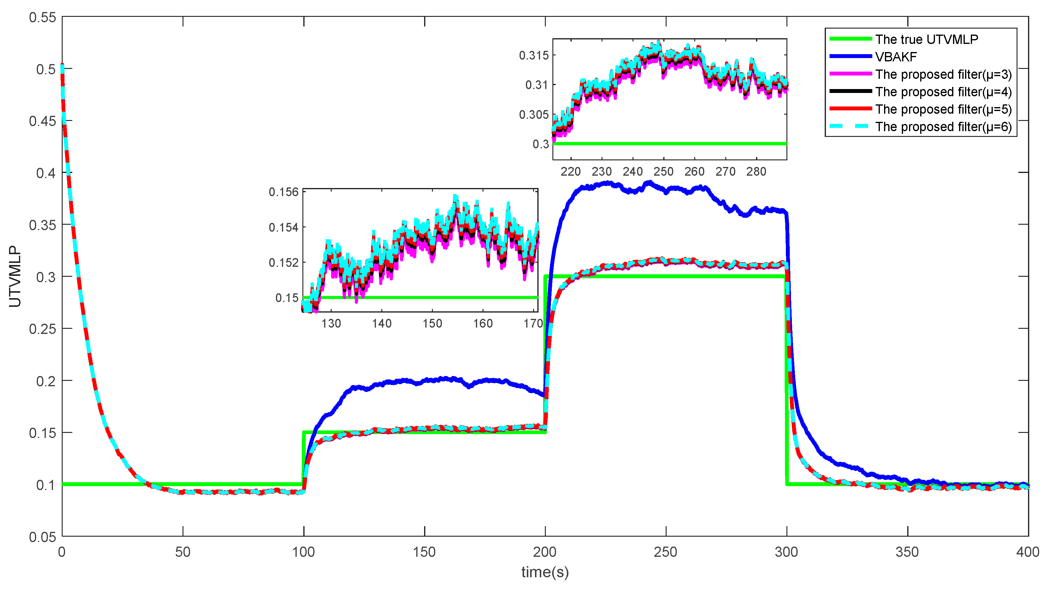 Entropy 23 01351 g004 550