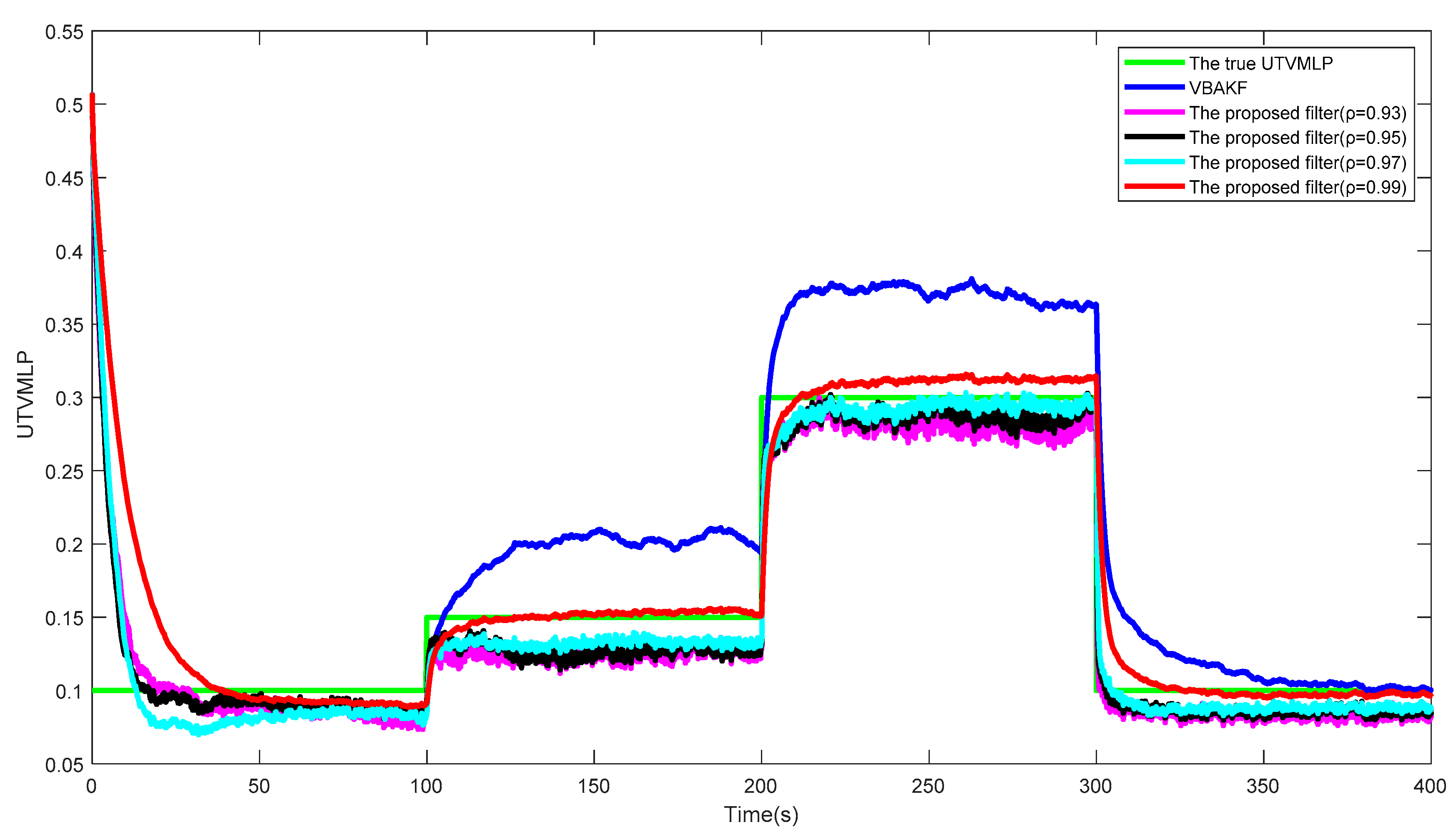 Entropy 23 01351 g006 550
