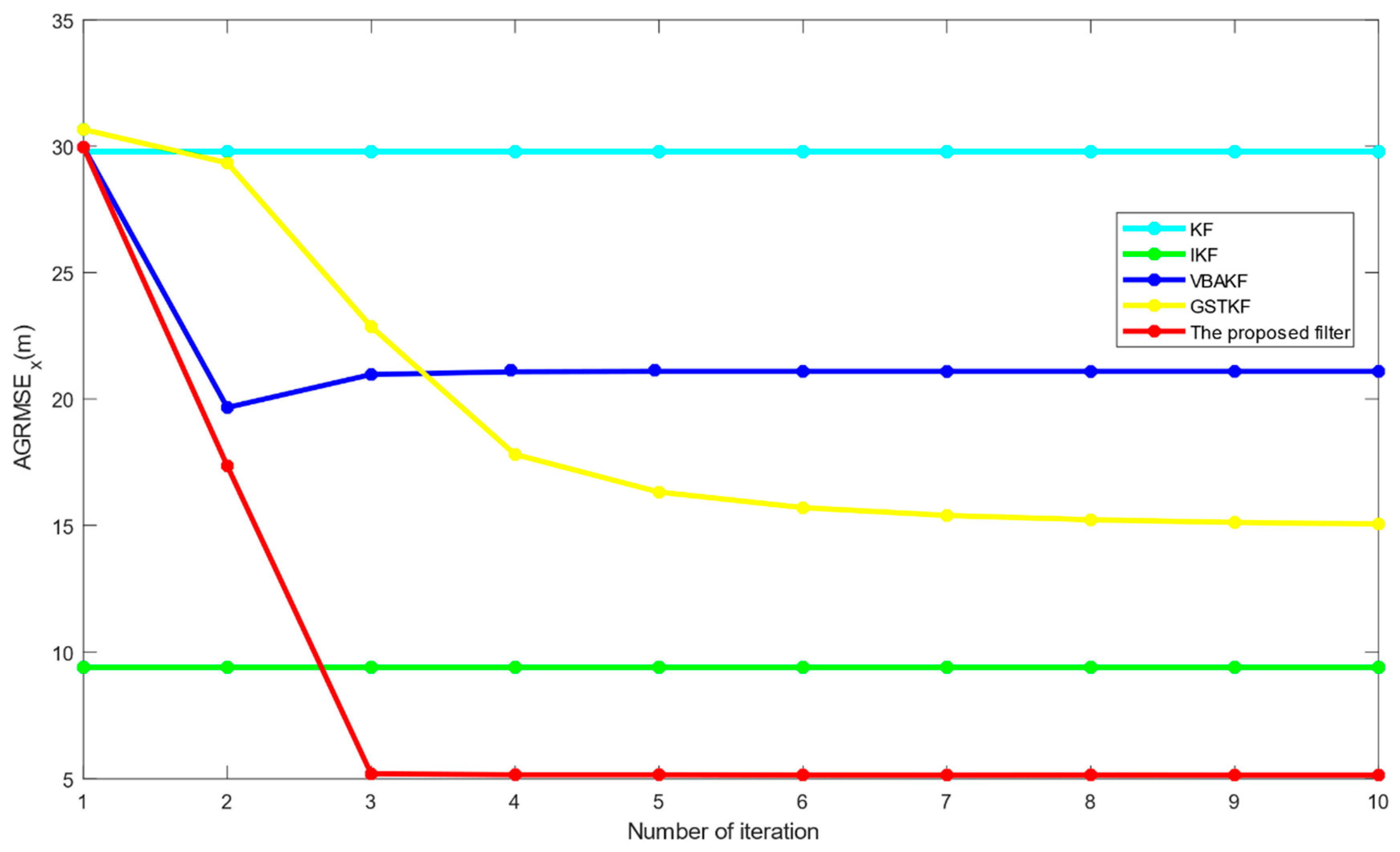 Entropy 23 01351 g007 550
