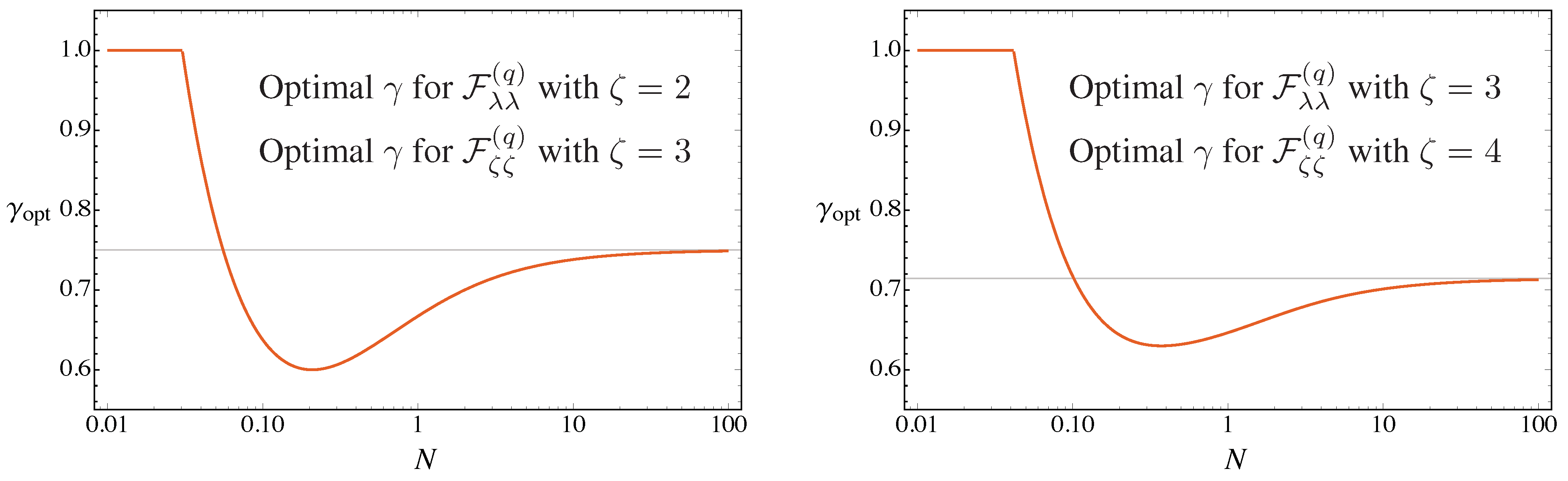 Entropy 23 01353 g003 550