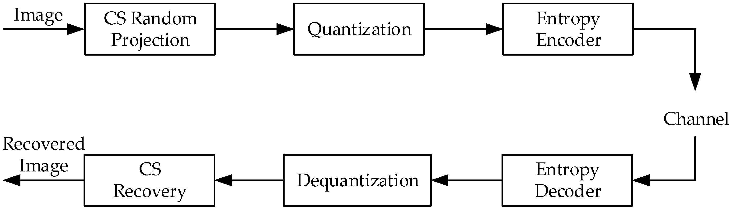 Entropy 23 01354 g001