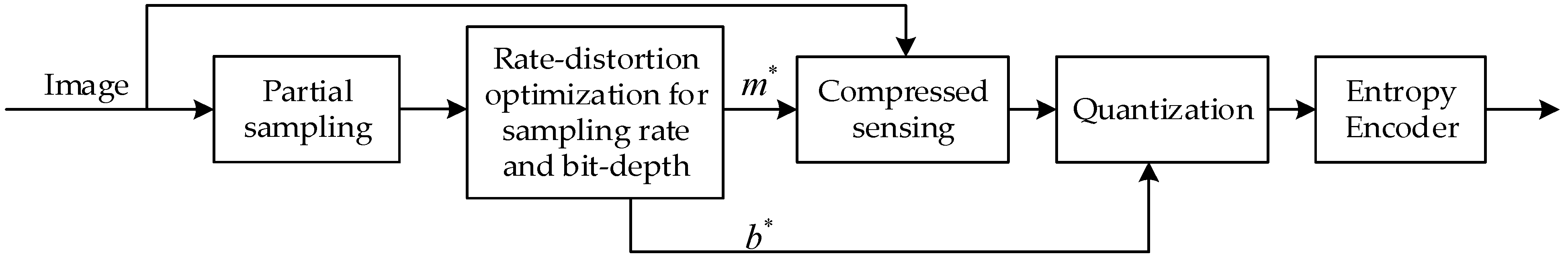 Entropy 23 01354 g002