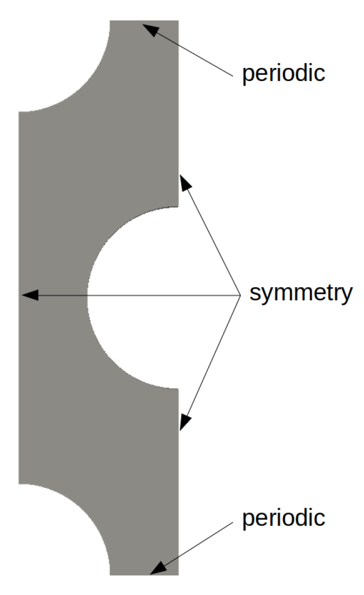 Entropy 23 01355 g003 550
