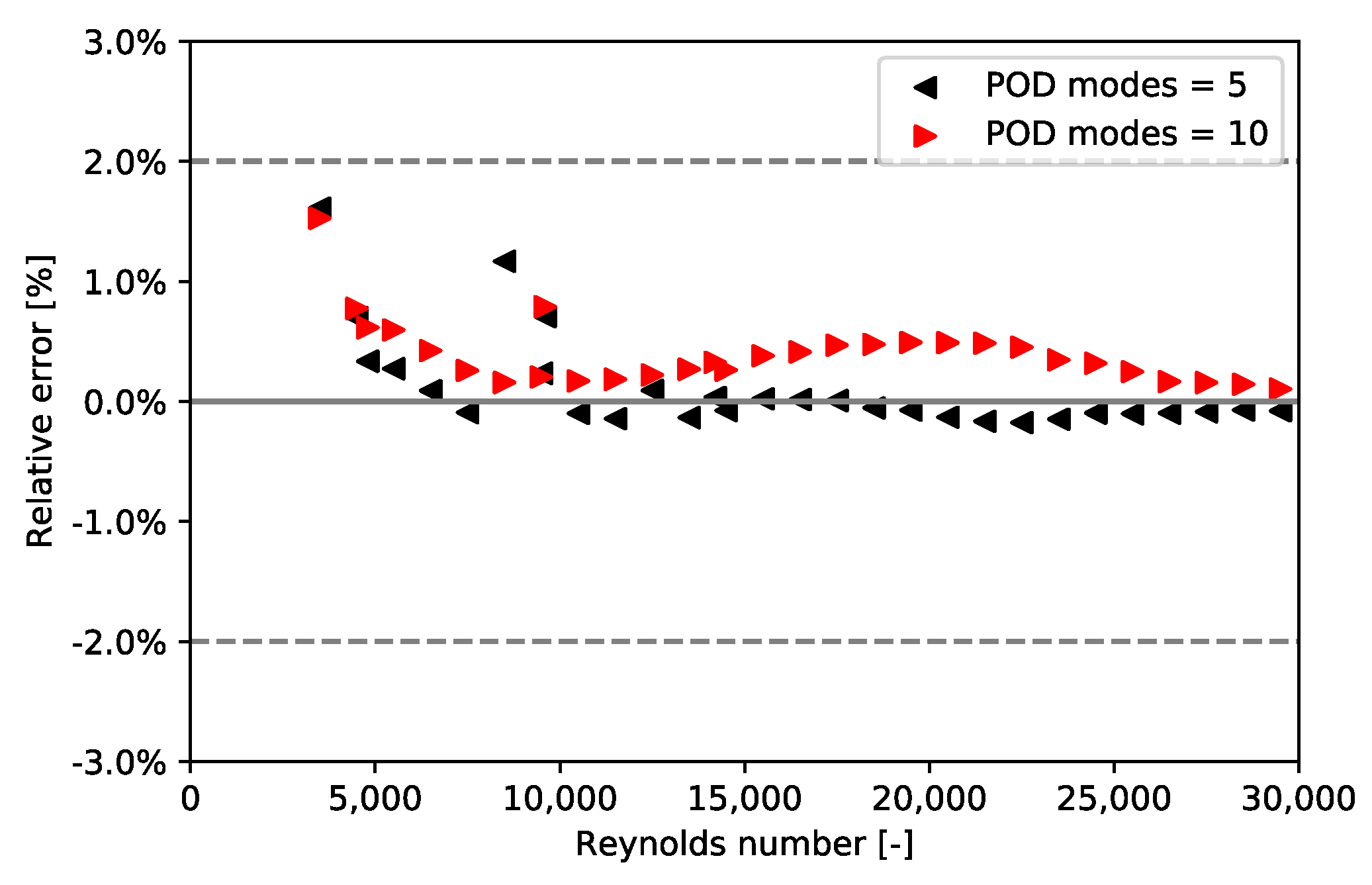 Entropy 23 01355 g015 550
