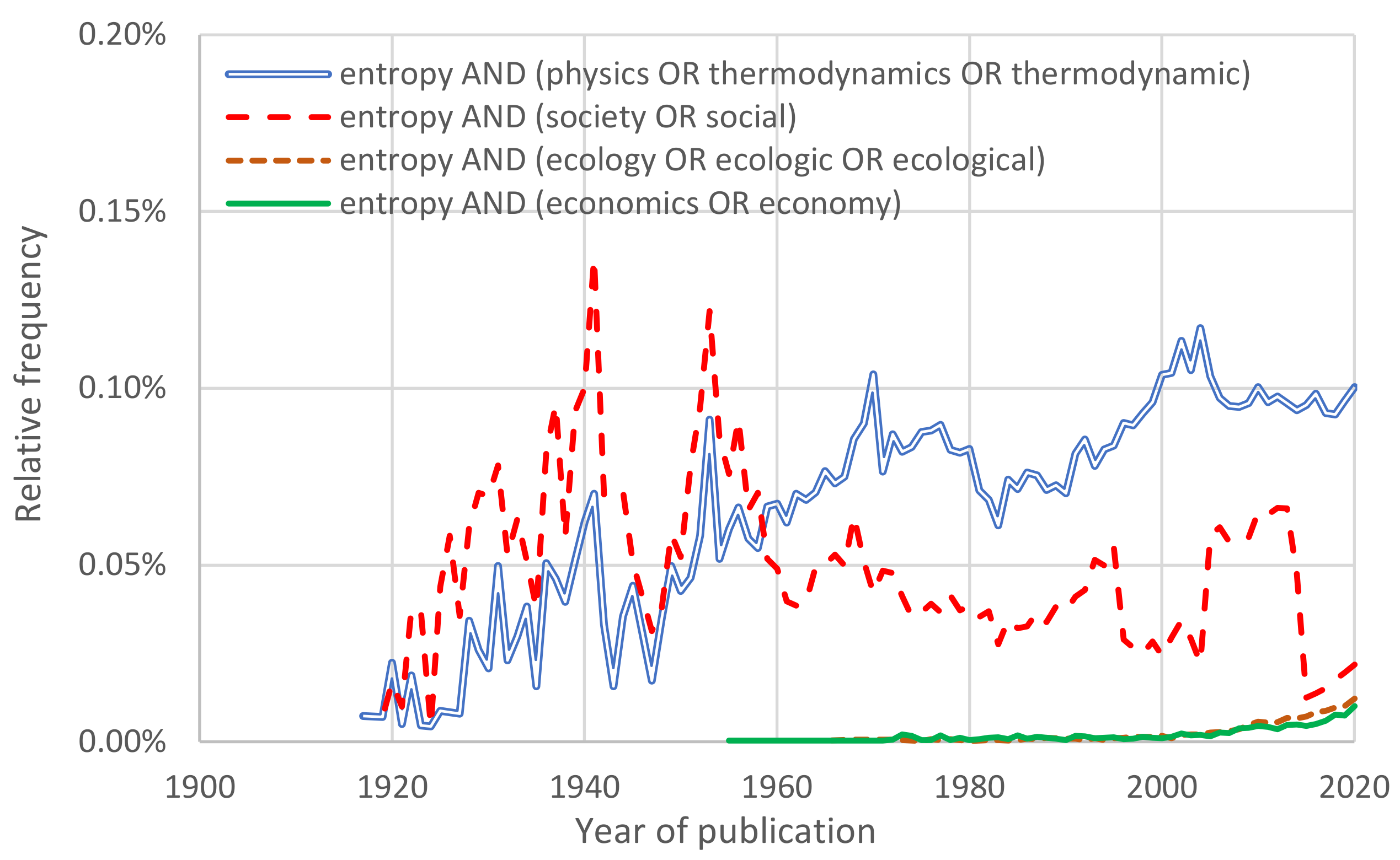 Entropy 23 01356 g002