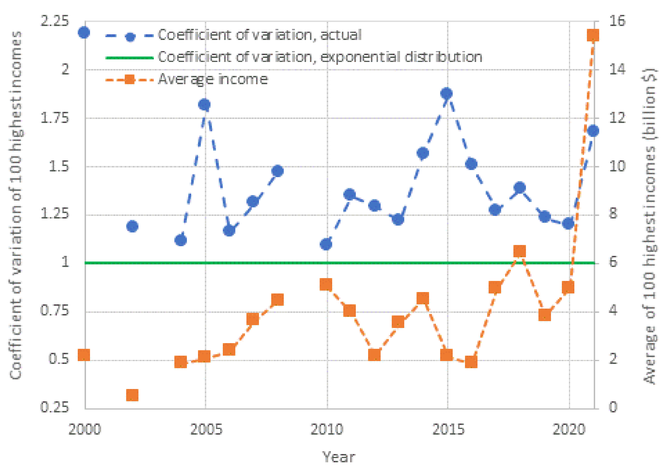 Entropy 23 01356 g010