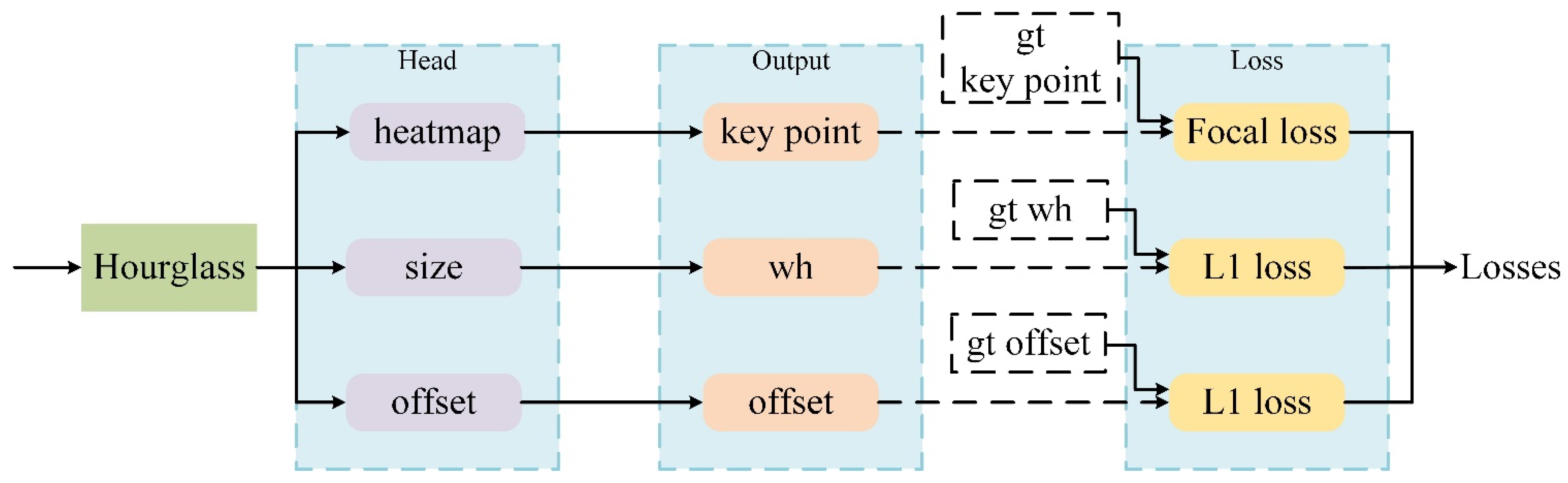 Entropy 23 01358 g004 550