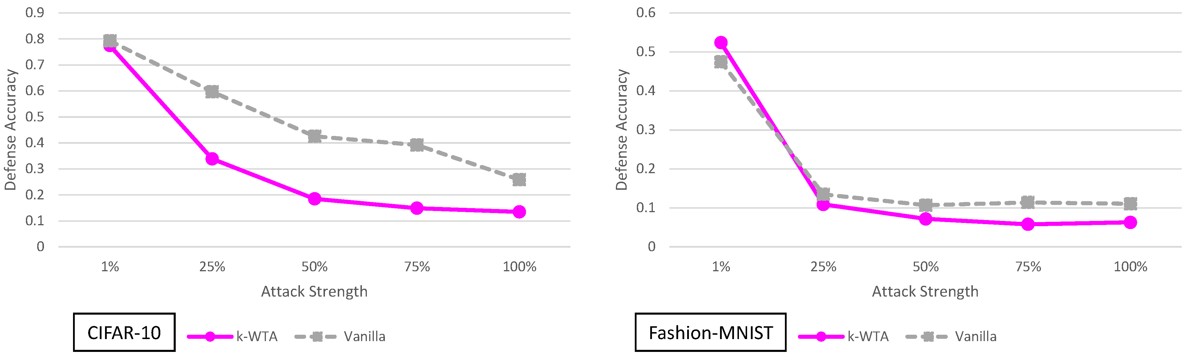 Entropy 23 01359 g006 550