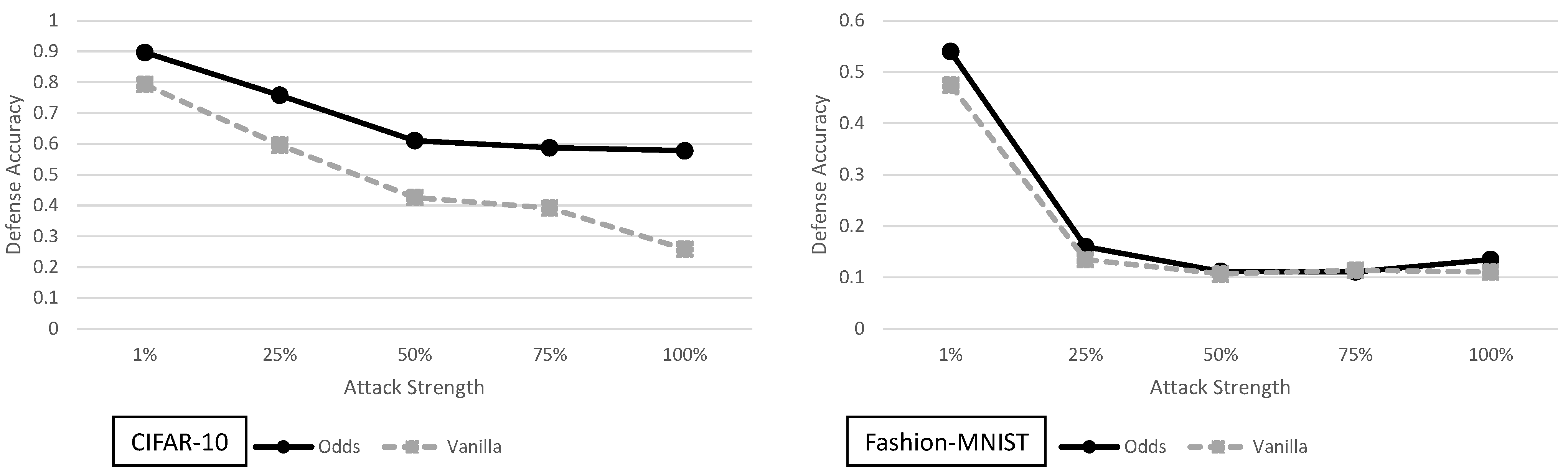 Entropy 23 01359 g008 550