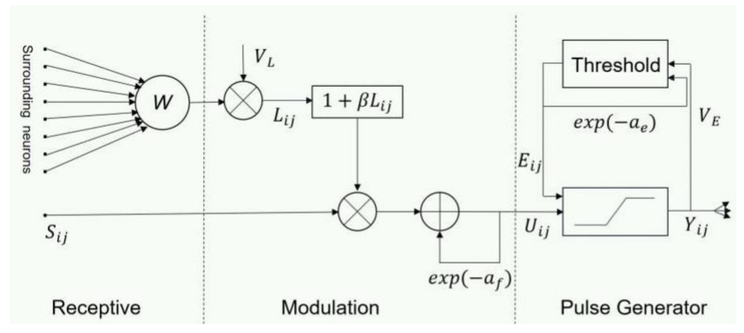 Entropy 23 01362 g003 550