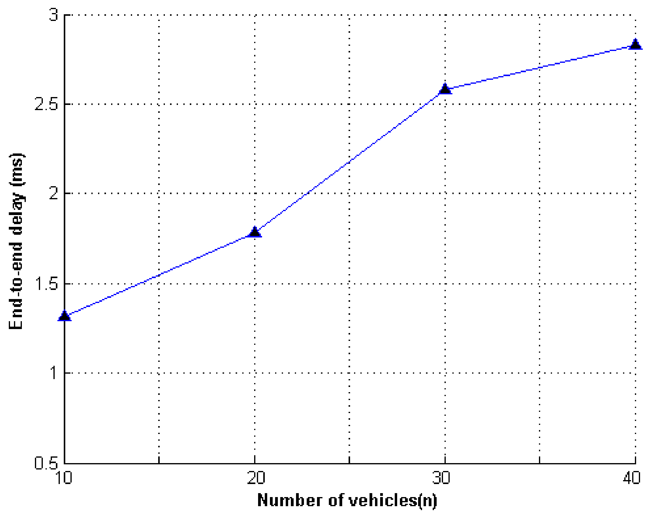 Entropy 23 01364 g005