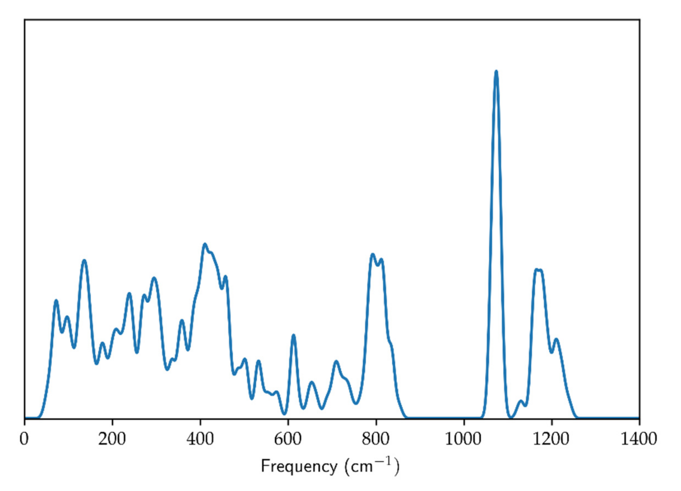 Entropy 23 01366 g001