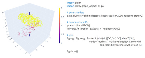 Entropy | Free Full-Text | Scikit-Dimension: A Python Package for ...