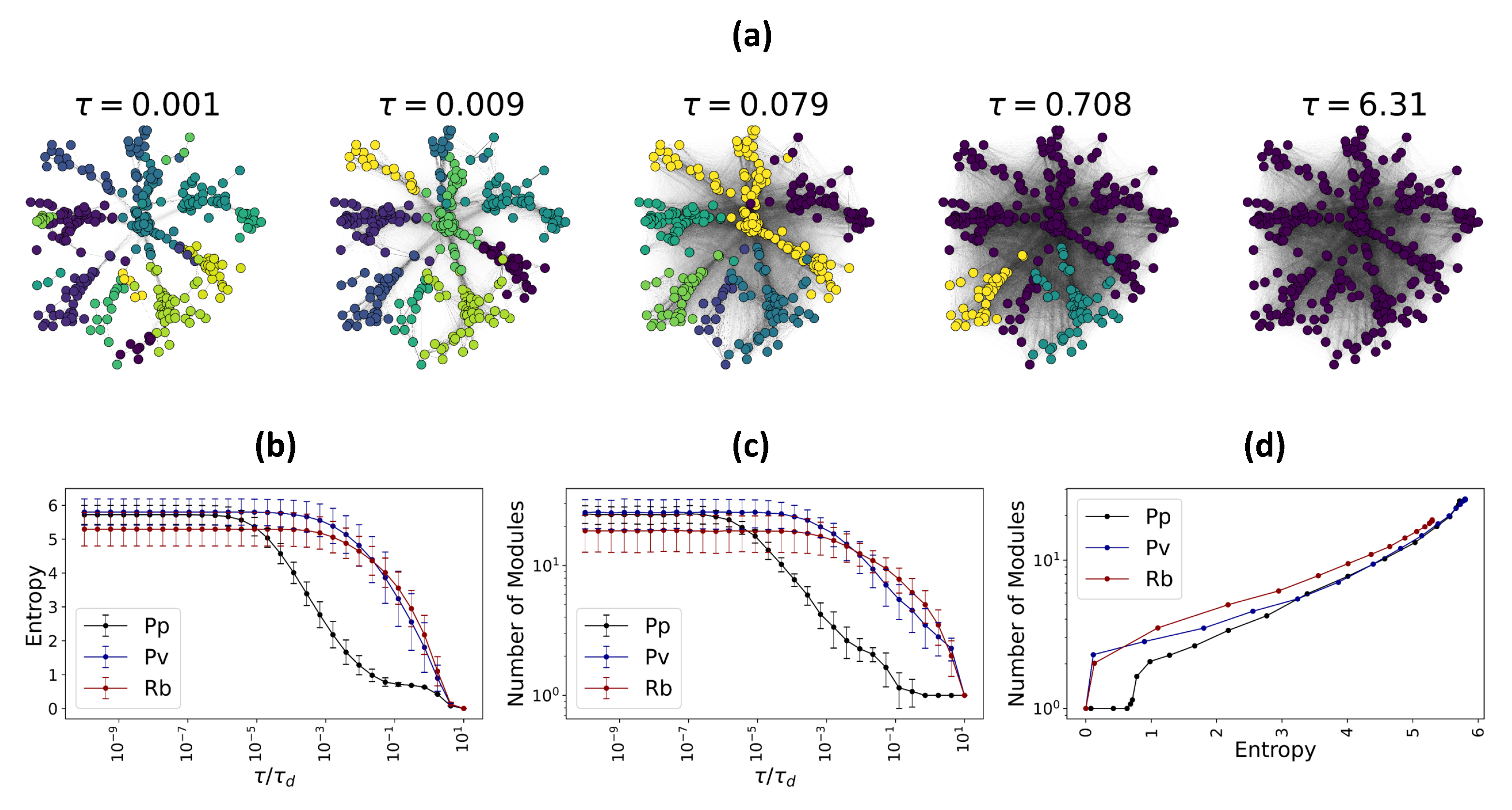 Entropy 23 01369 g004 550