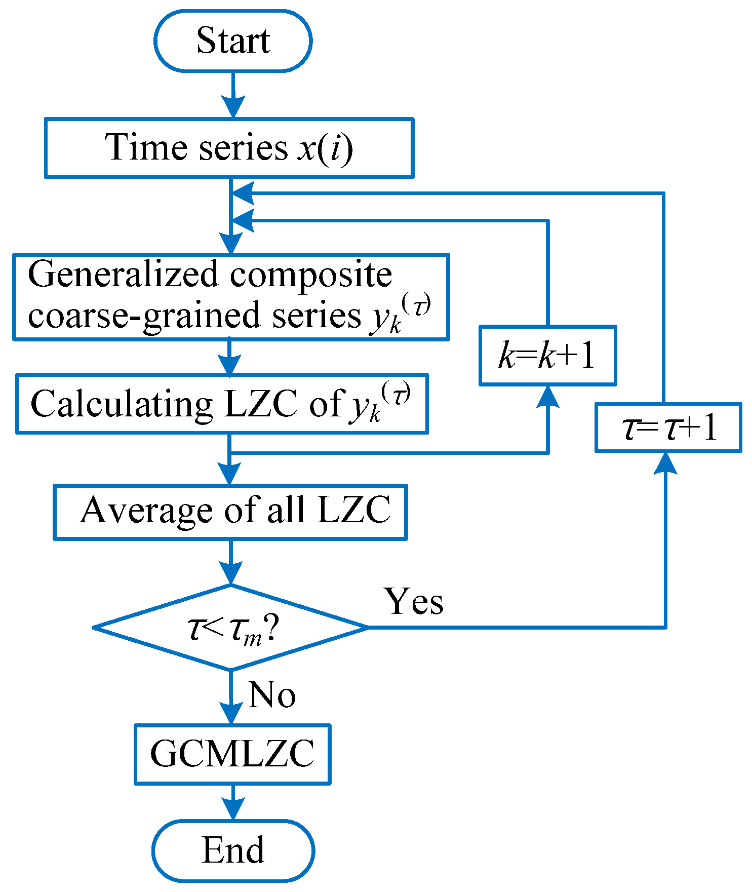 Entropy 23 01372 g008 550