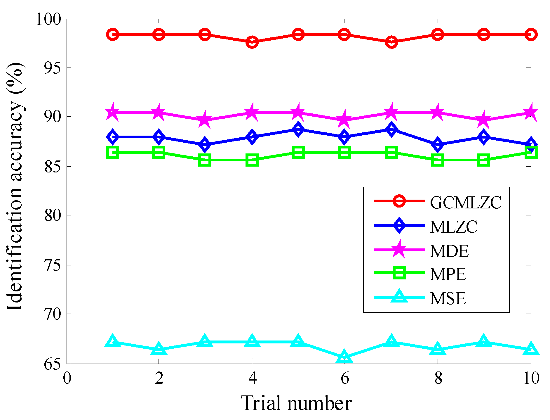 Entropy 23 01372 g018 550