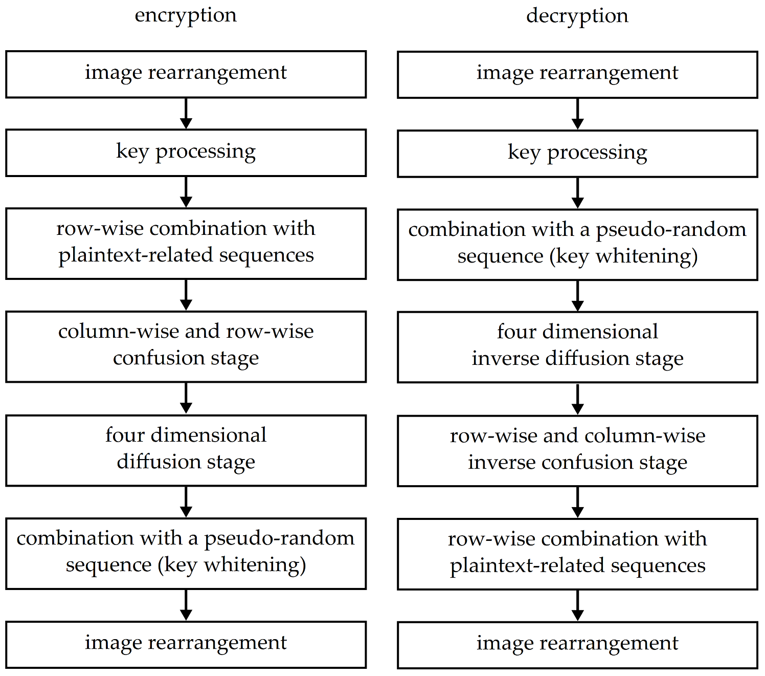 Entropy 23 01373 g002