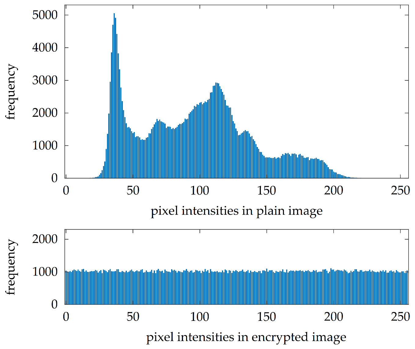 Entropy 23 01373 g011