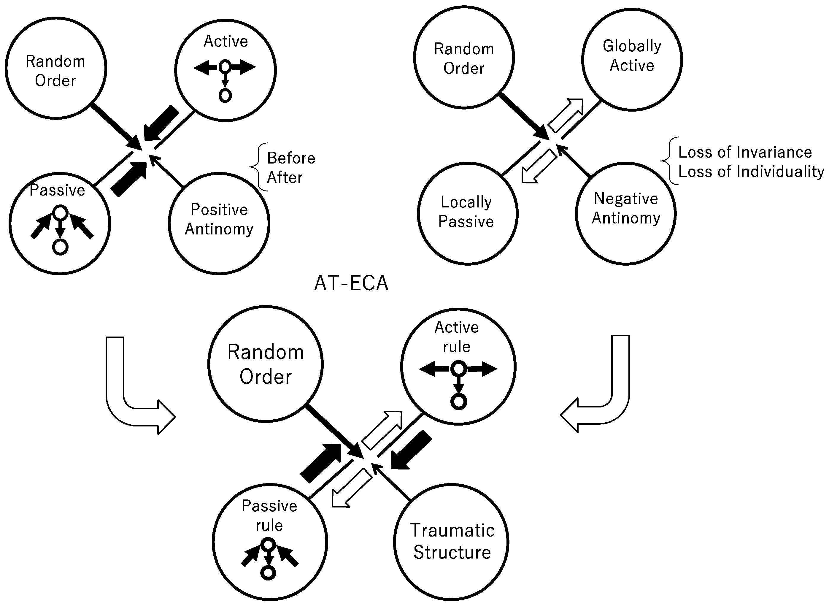Entropy 23 01376 g002 550