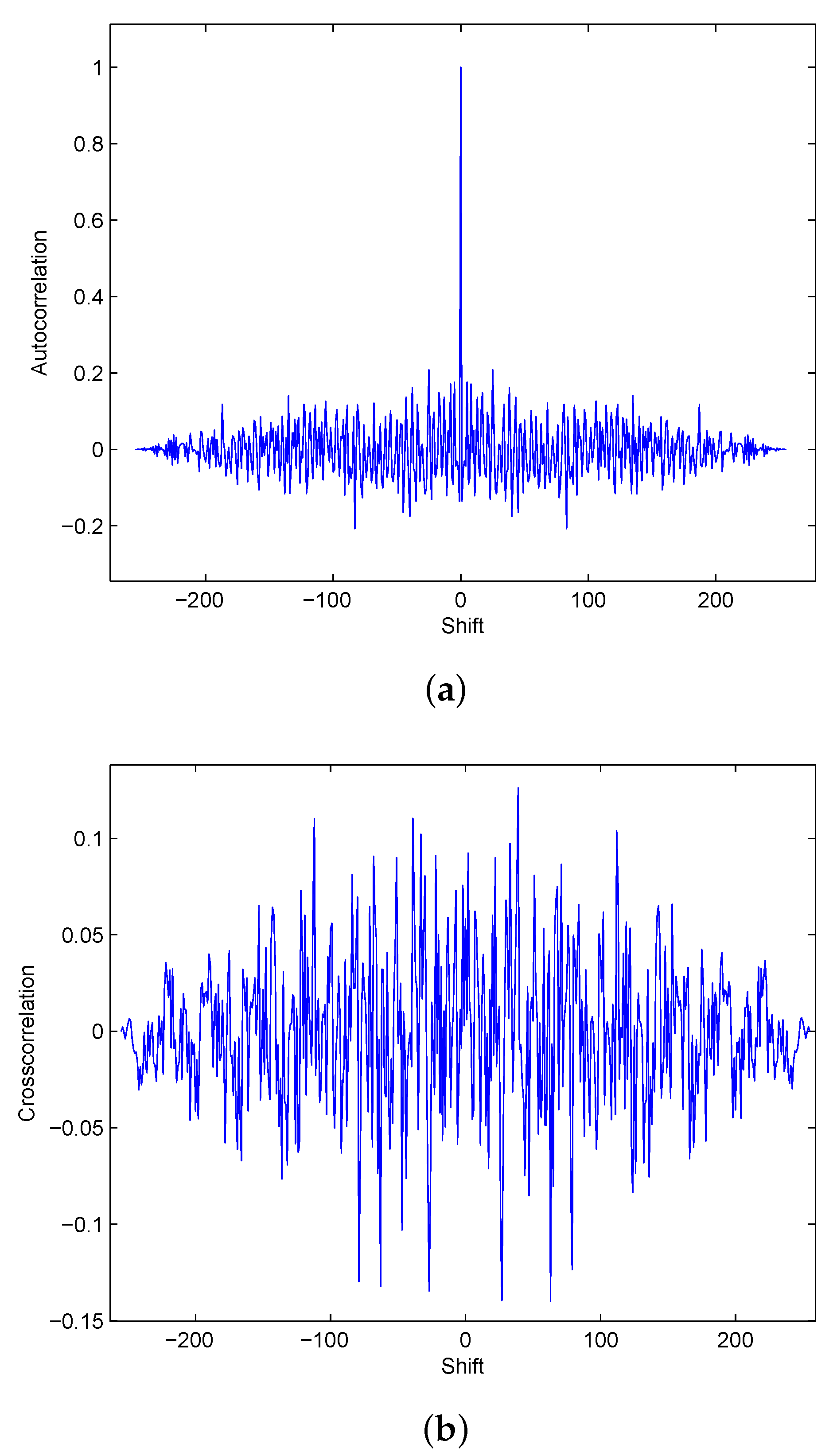 Entropy 23 01380 g001