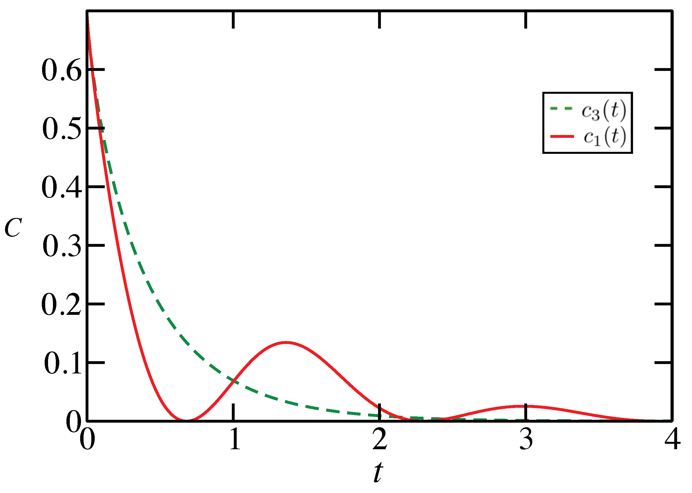 Entropy 23 01382 g001