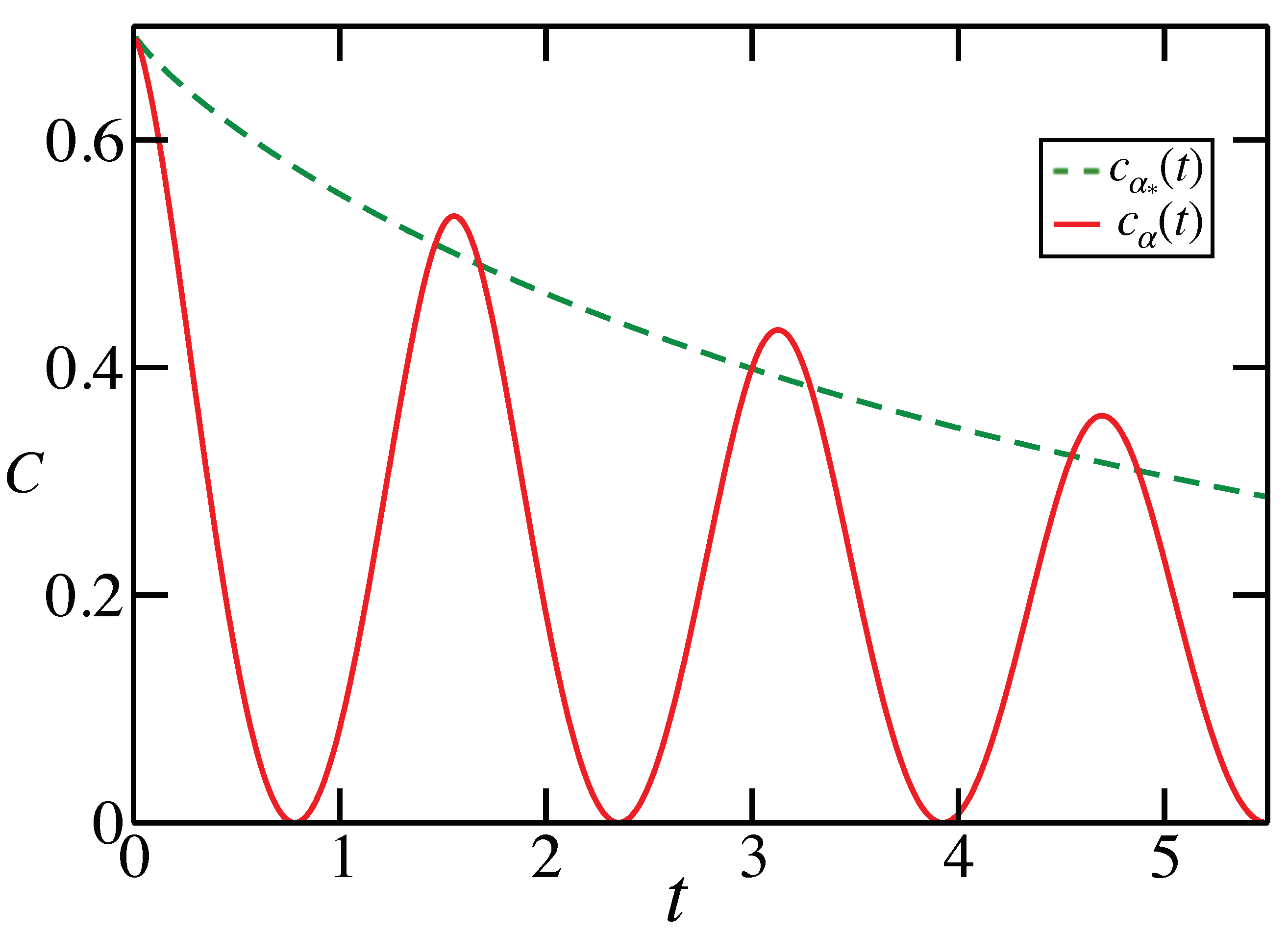 Entropy 23 01382 g003