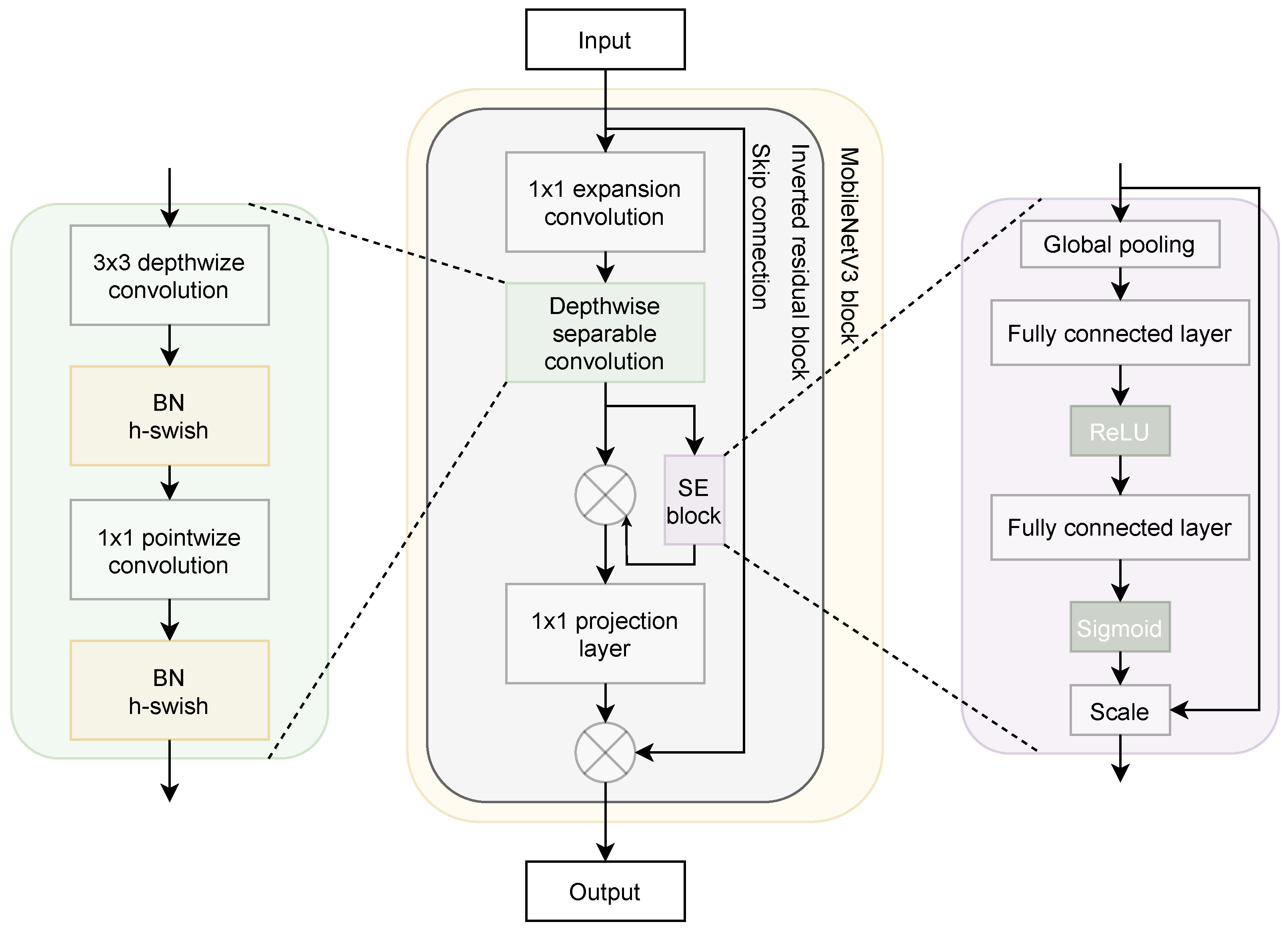 Entropy 23 01383 g001