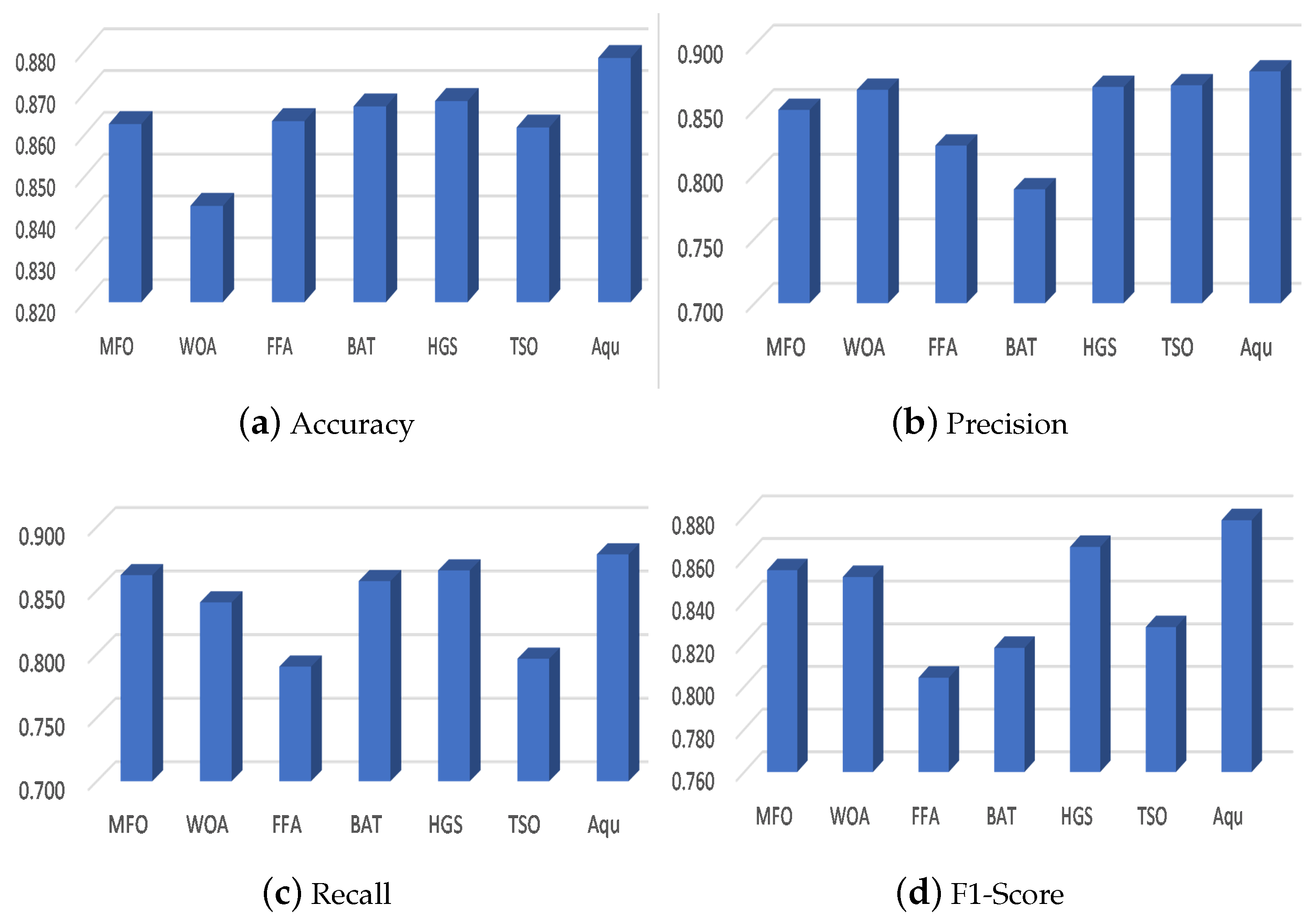 Entropy 23 01383 g005