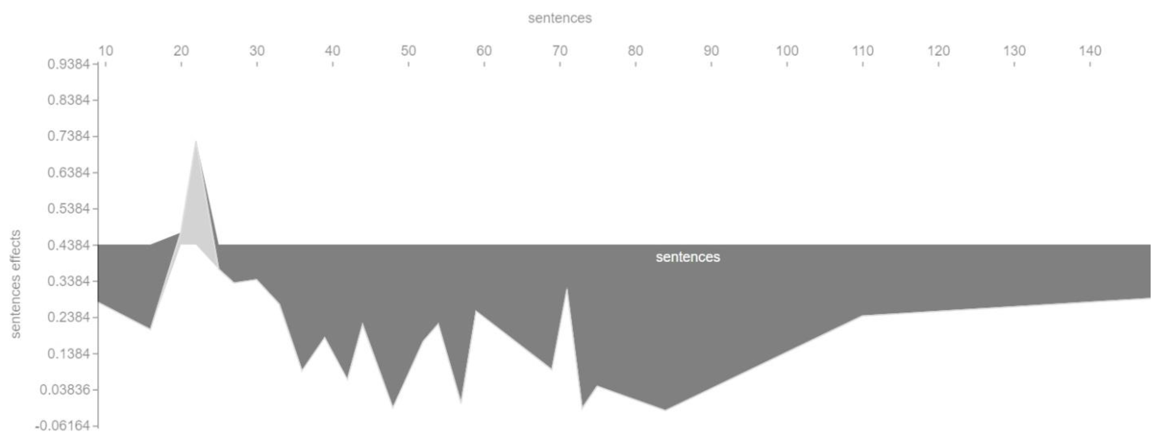 Entropy 23 01388 g006