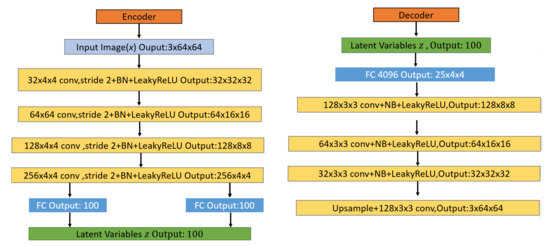 Optimizing Few-Shot Learning Based on Variational Autoencoders