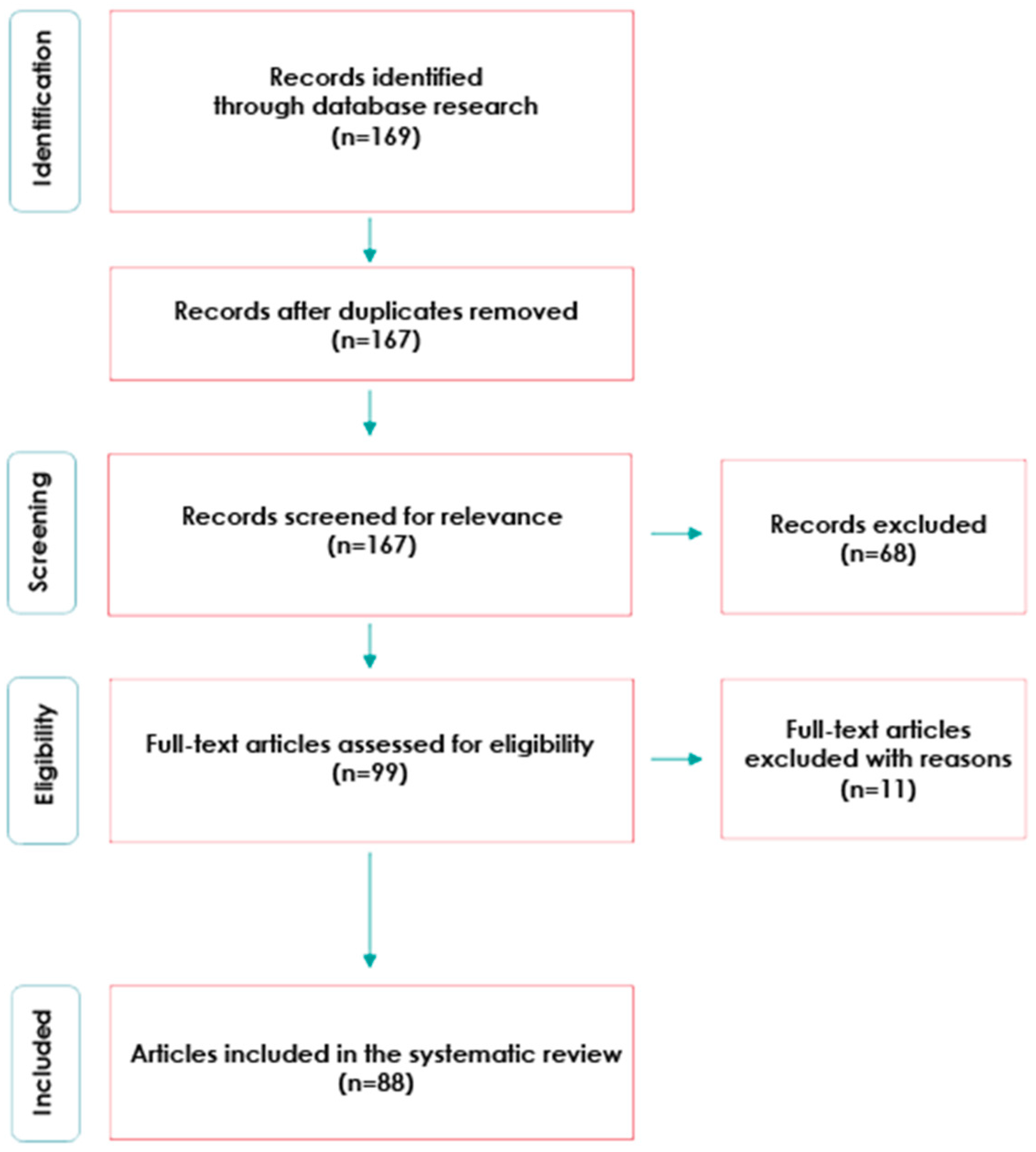 Entropy 23 01391 g001