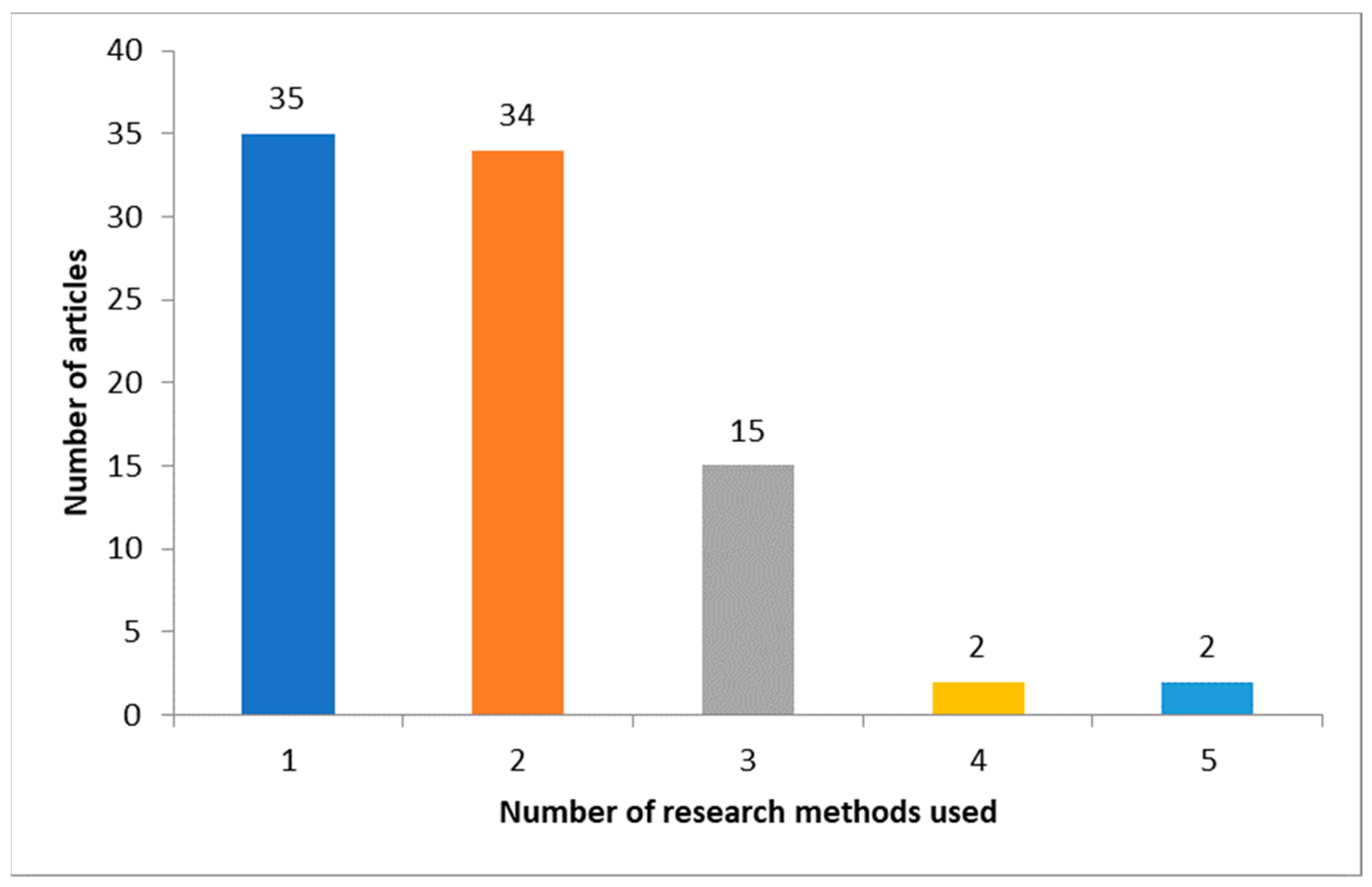 Entropy 23 01391 g003