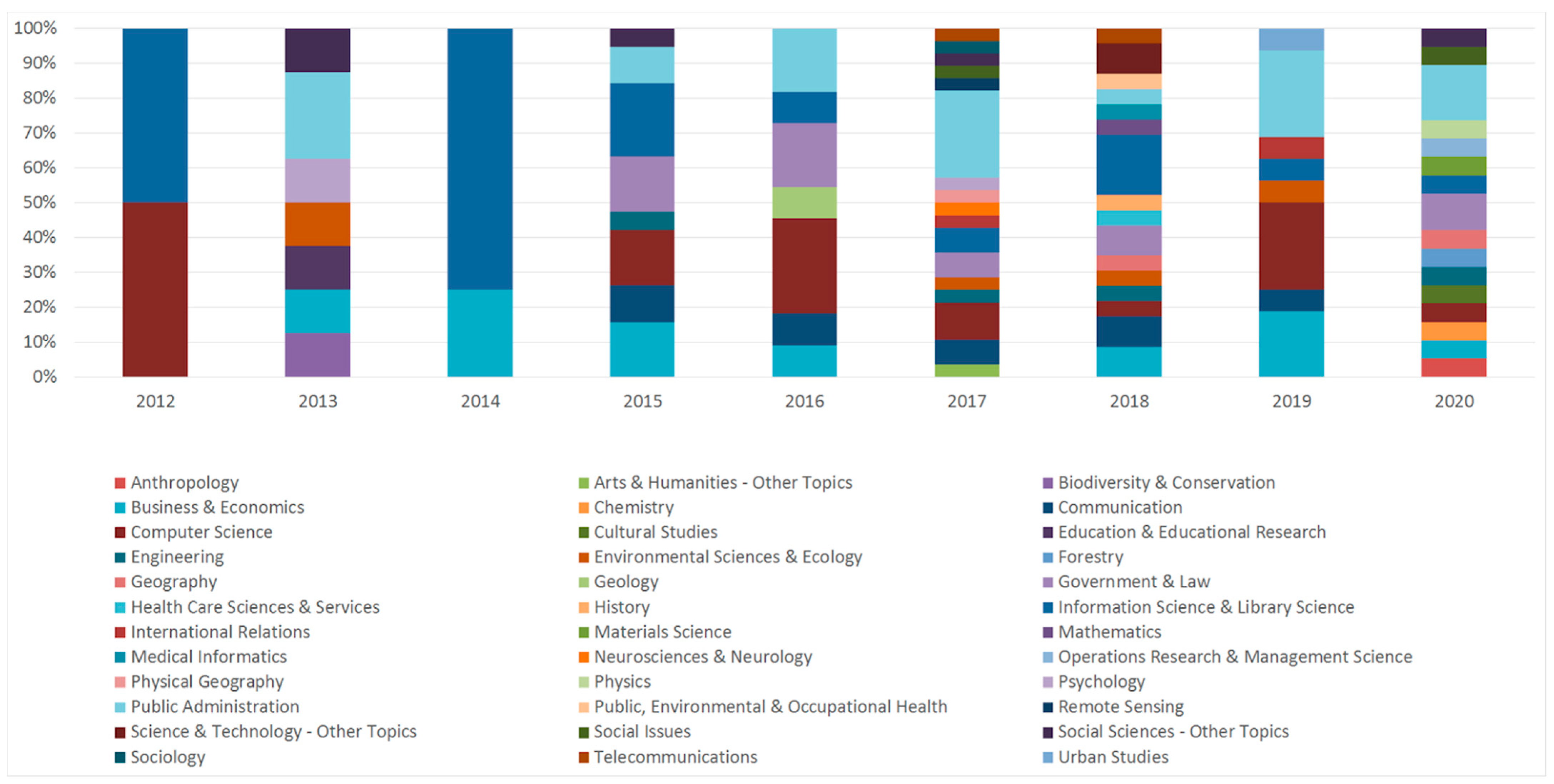 Entropy 23 01391 g007