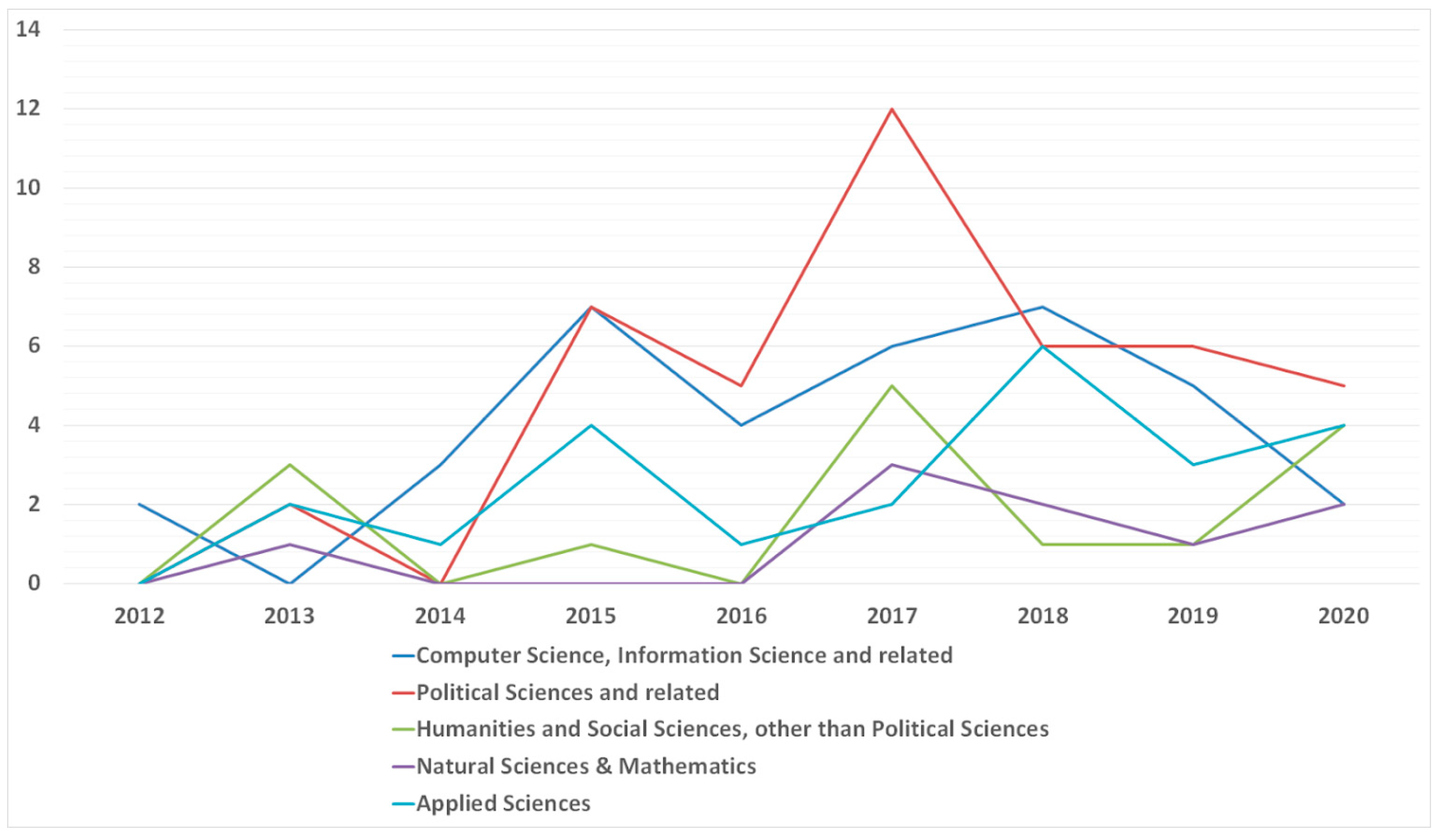 Entropy 23 01391 g008