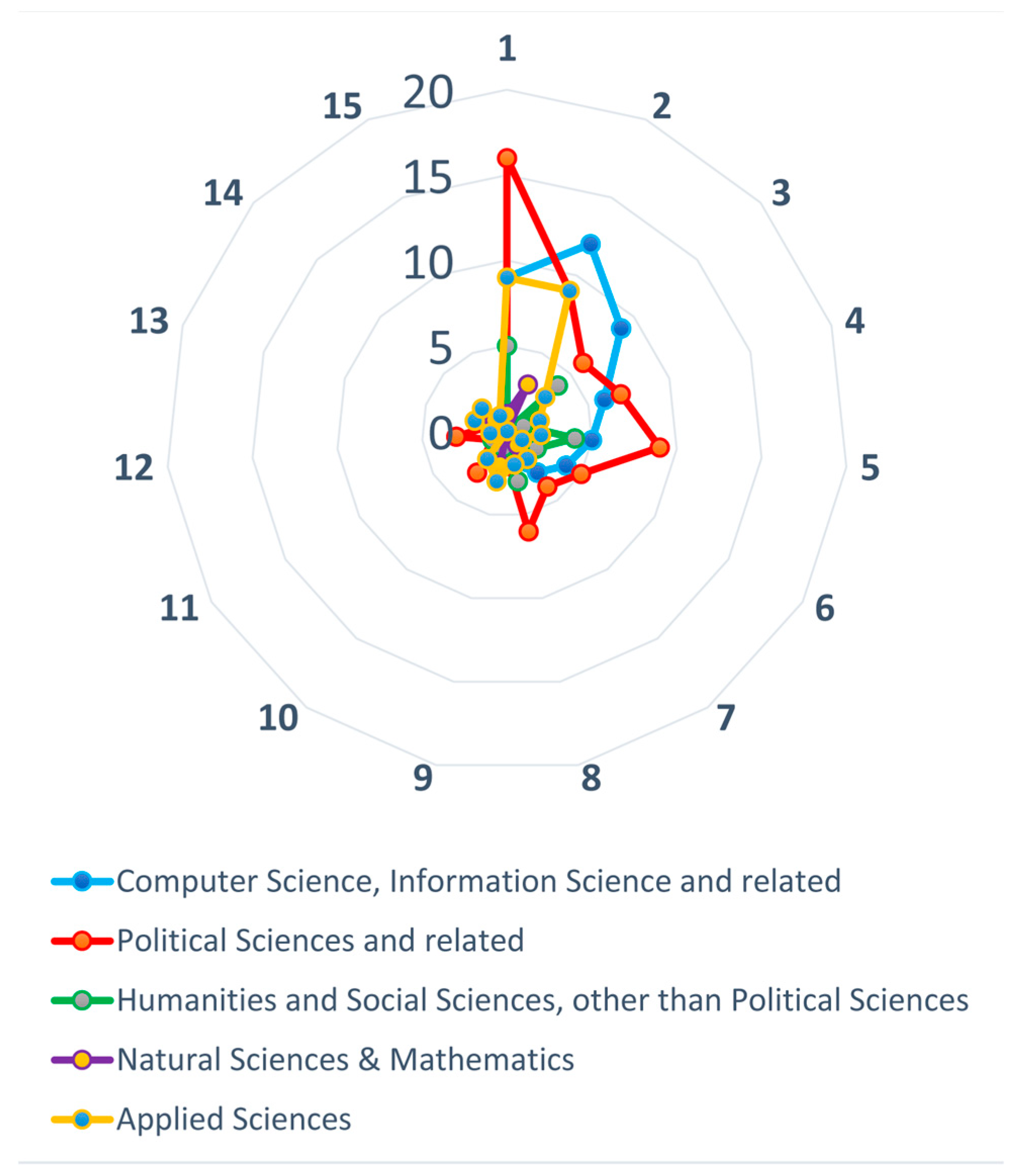 Entropy 23 01391 g009