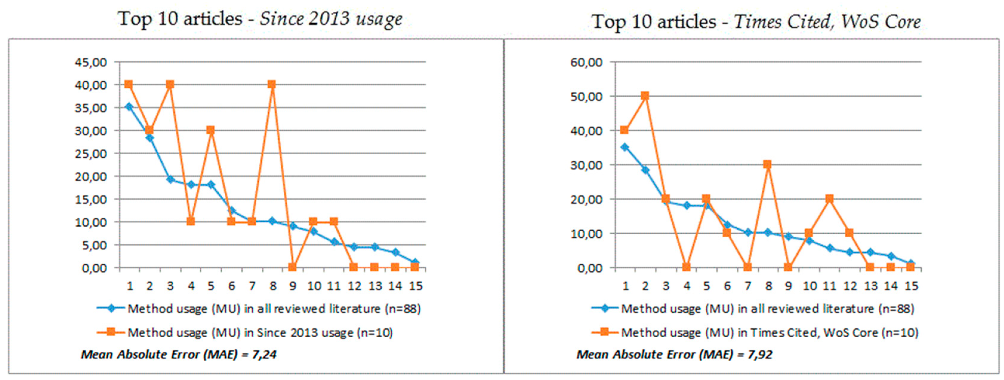 Entropy 23 01391 g011