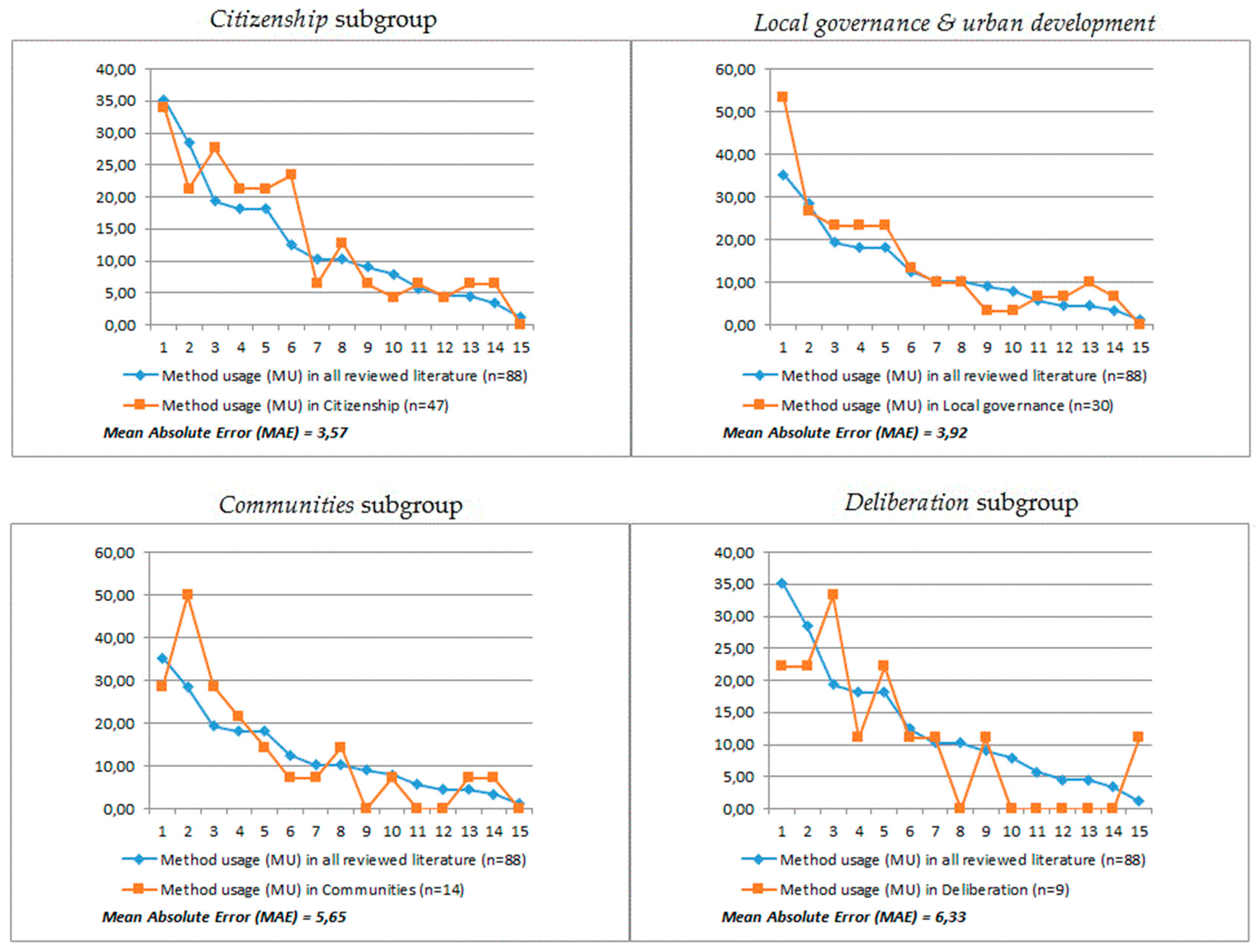 Entropy 23 01391 g012