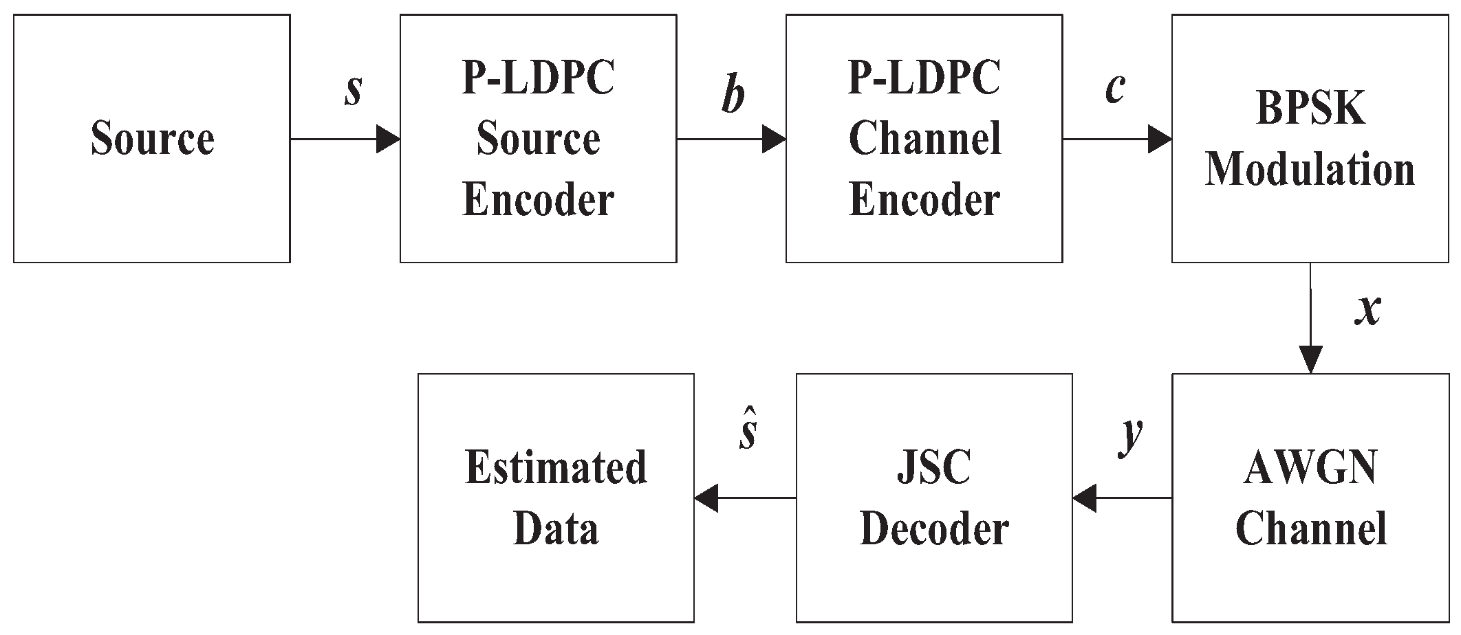 Entropy 23 01392 g002 550