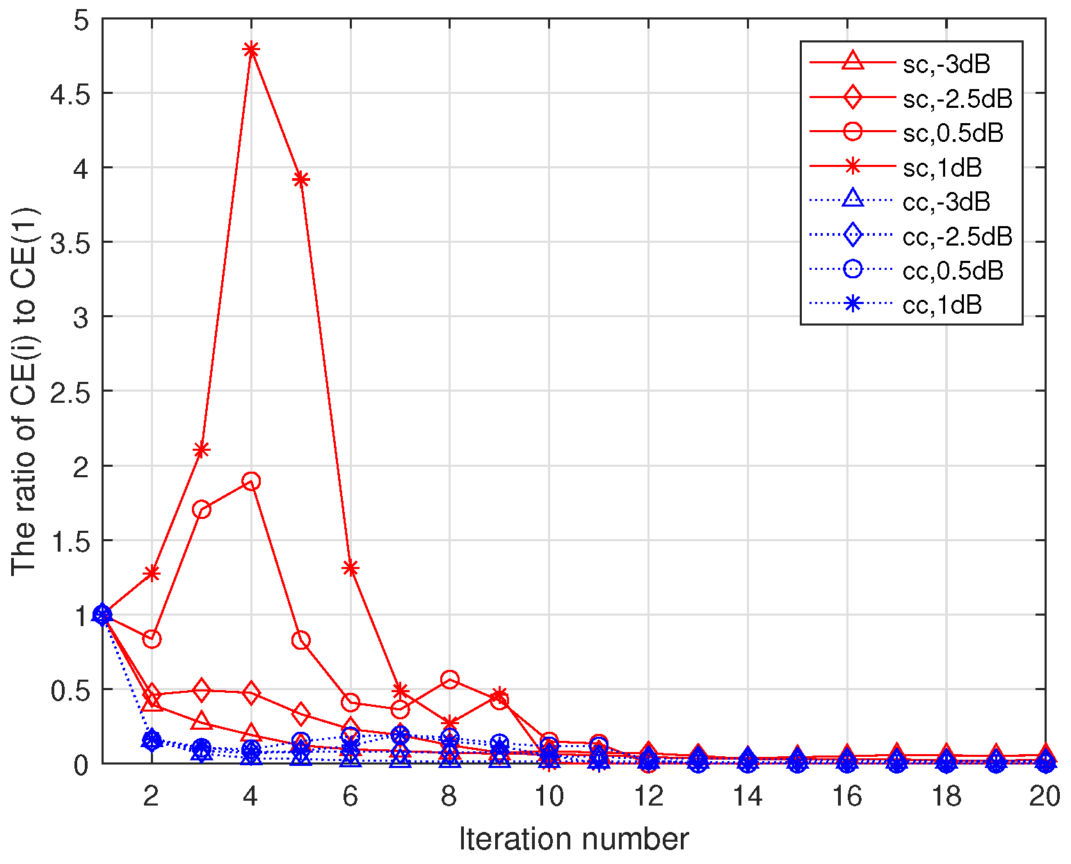Entropy 23 01392 g004 550