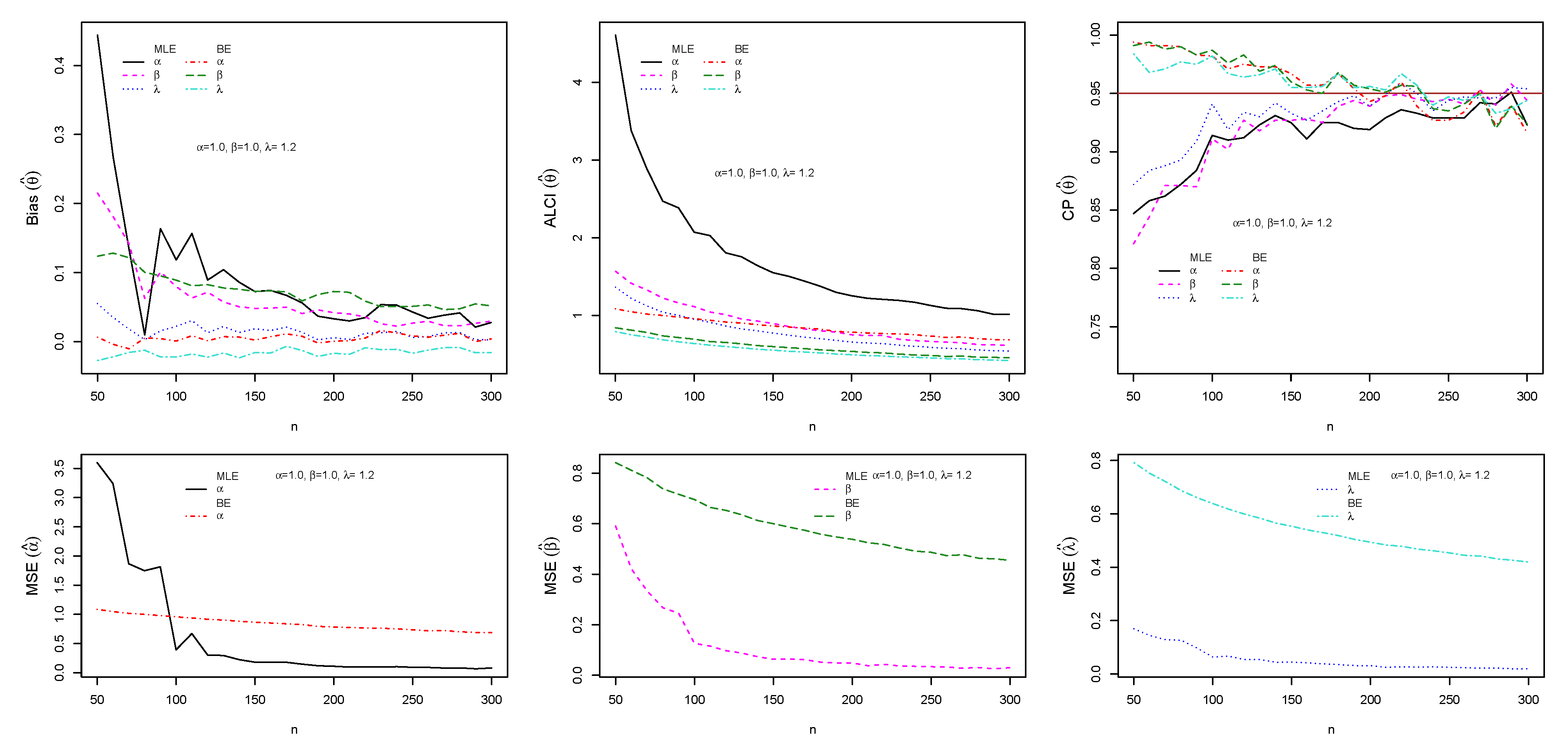 Entropy 23 01394 g006 550