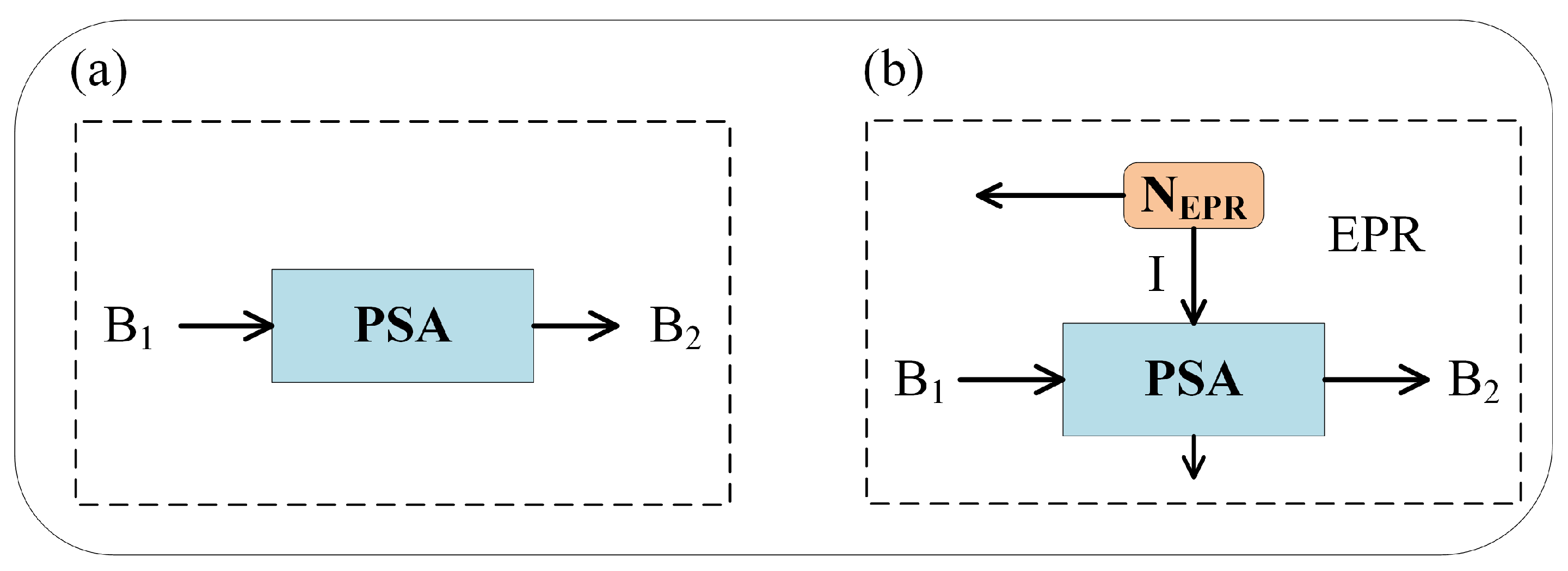 Entropy 23 01395 g002 550