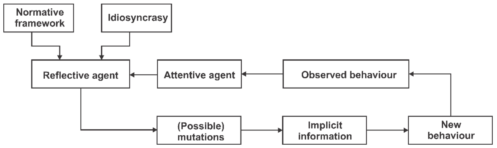 Entropy 23 01396 g002 550